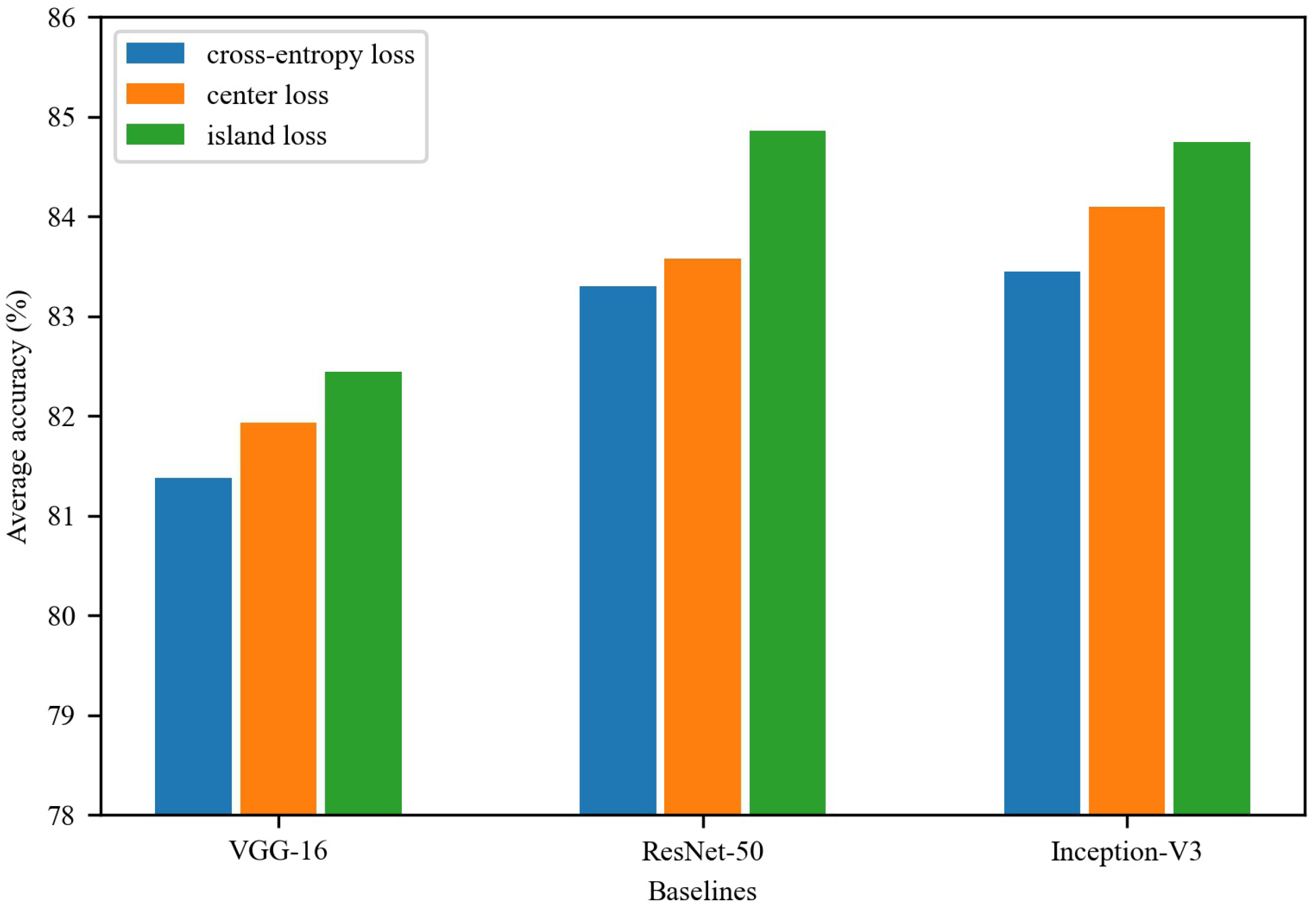 Sensors 22 08089 g005