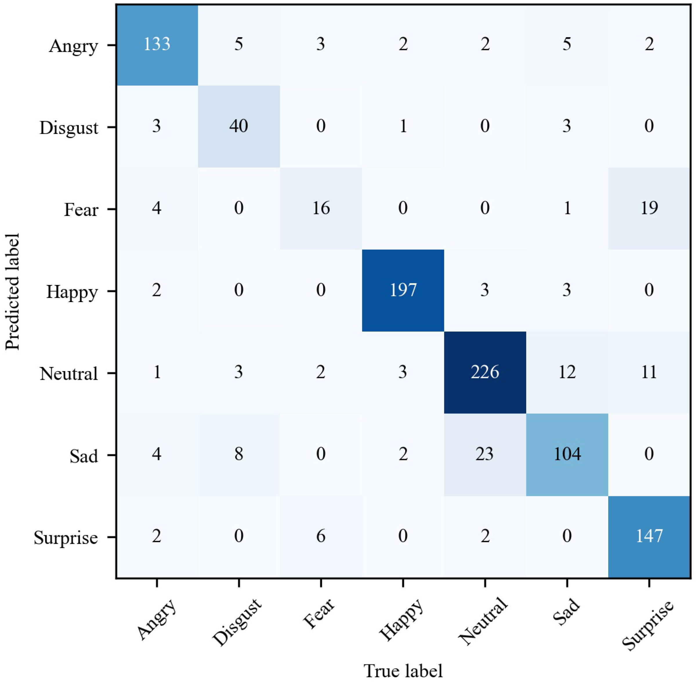 Sensors 22 08089 g006
