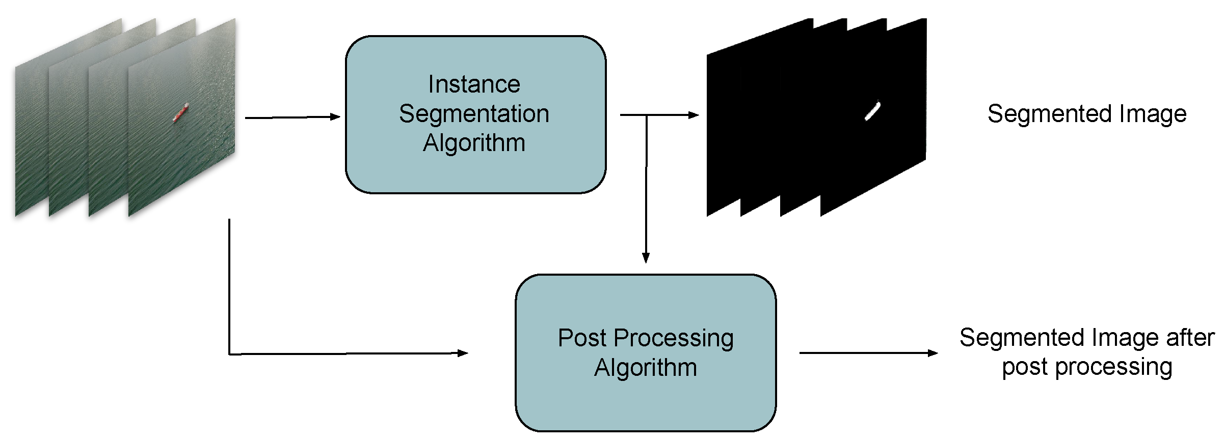 Sensors 22 08090 g003