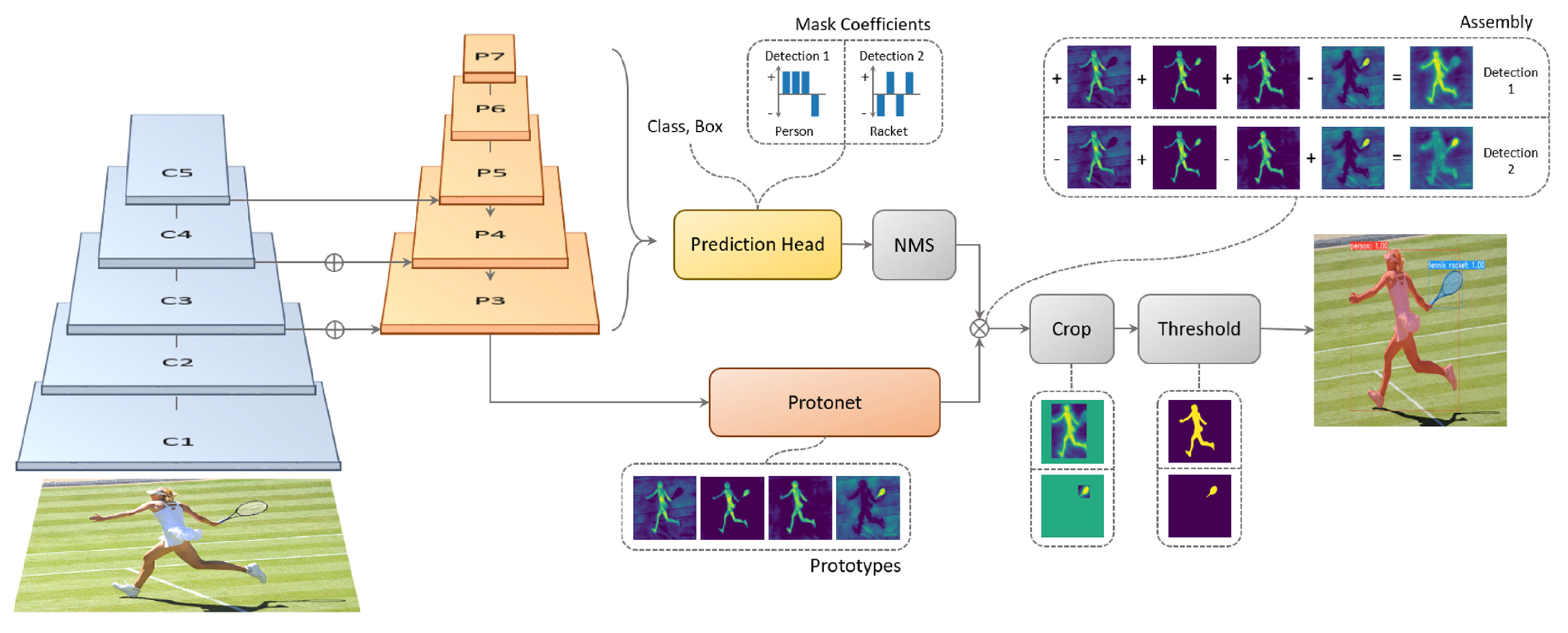 Sensors 22 08090 g006