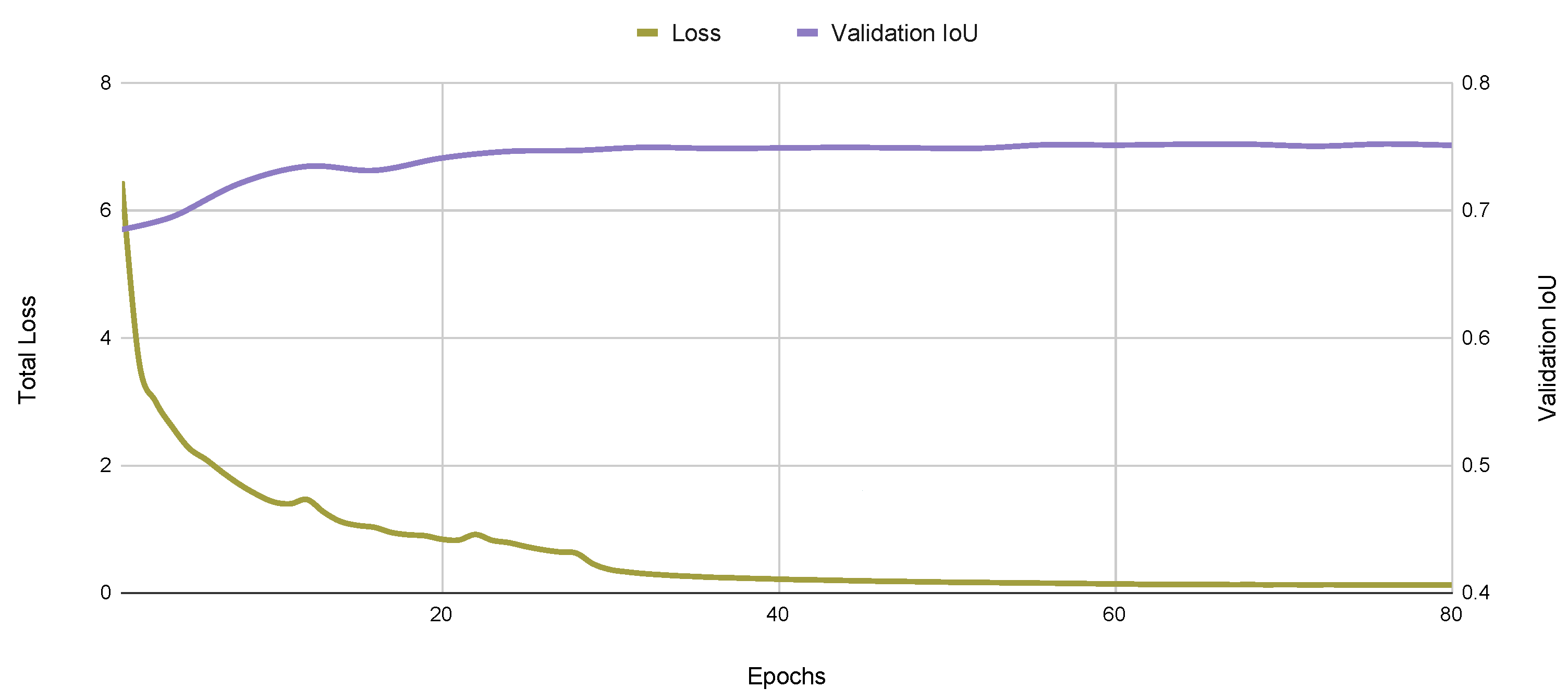 Sensors 22 08090 g007