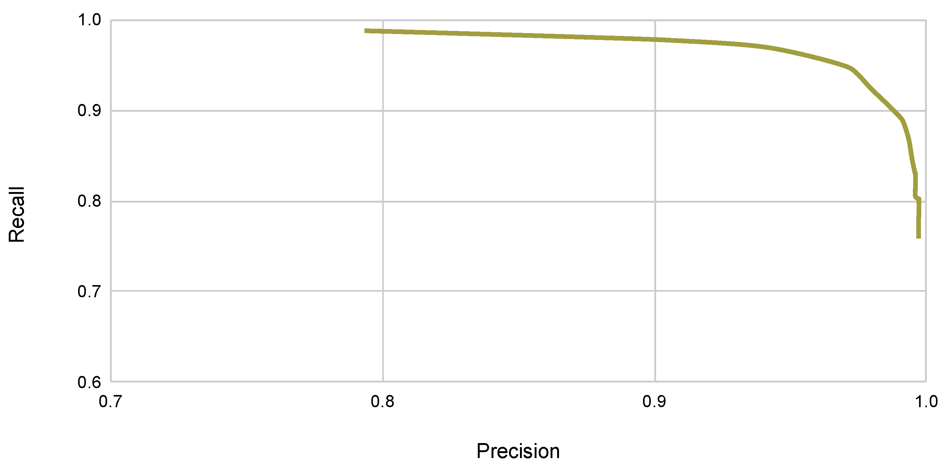 Sensors 22 08090 g008