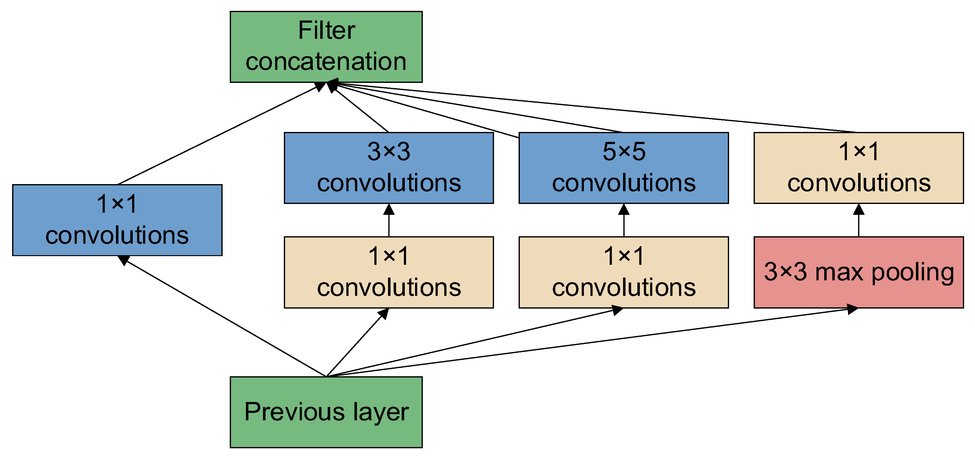 Sensors 22 08091 g006 Sensors 22 08091 g006