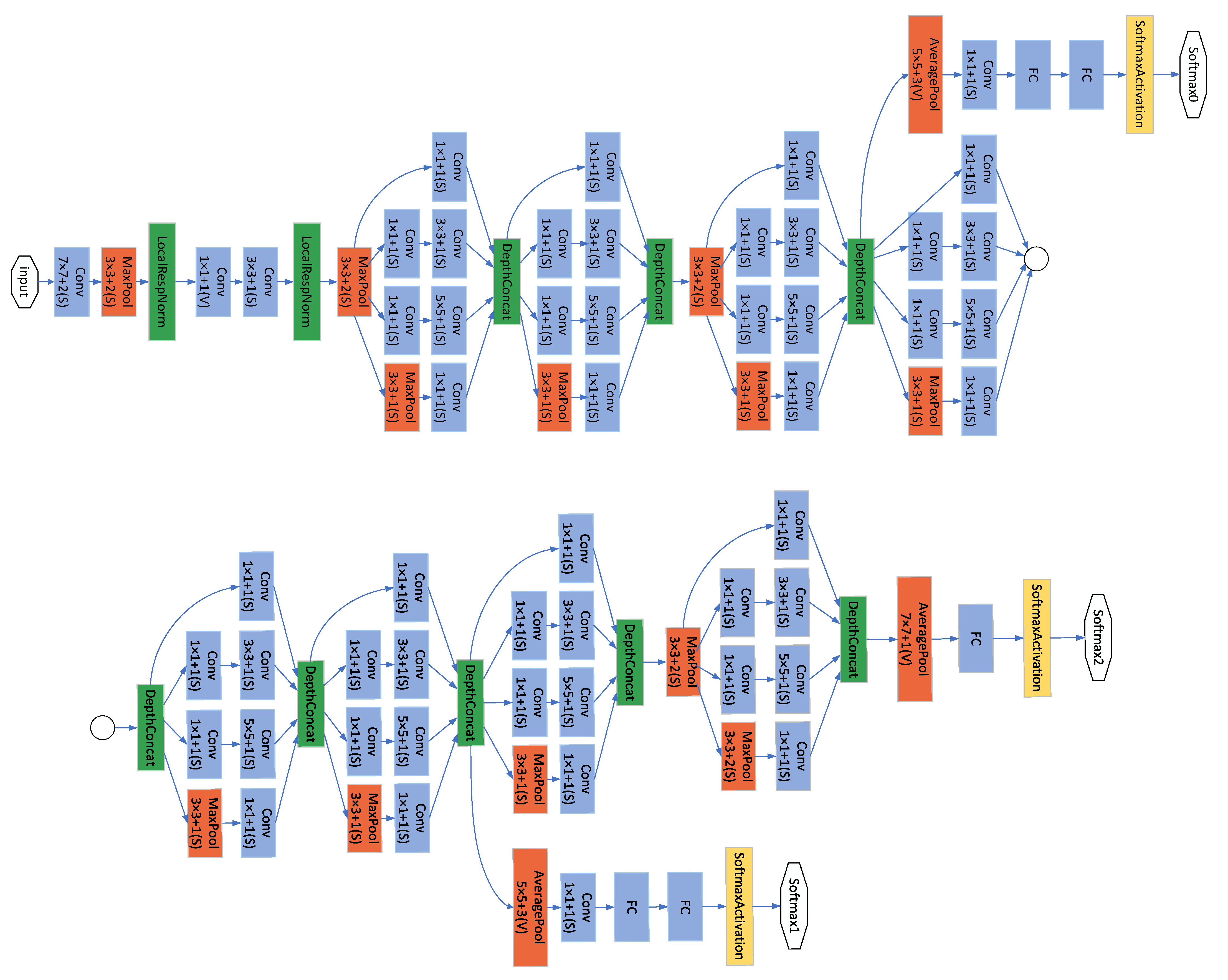 Sensors 22 08091 g007 Sensors 22 08091 g007