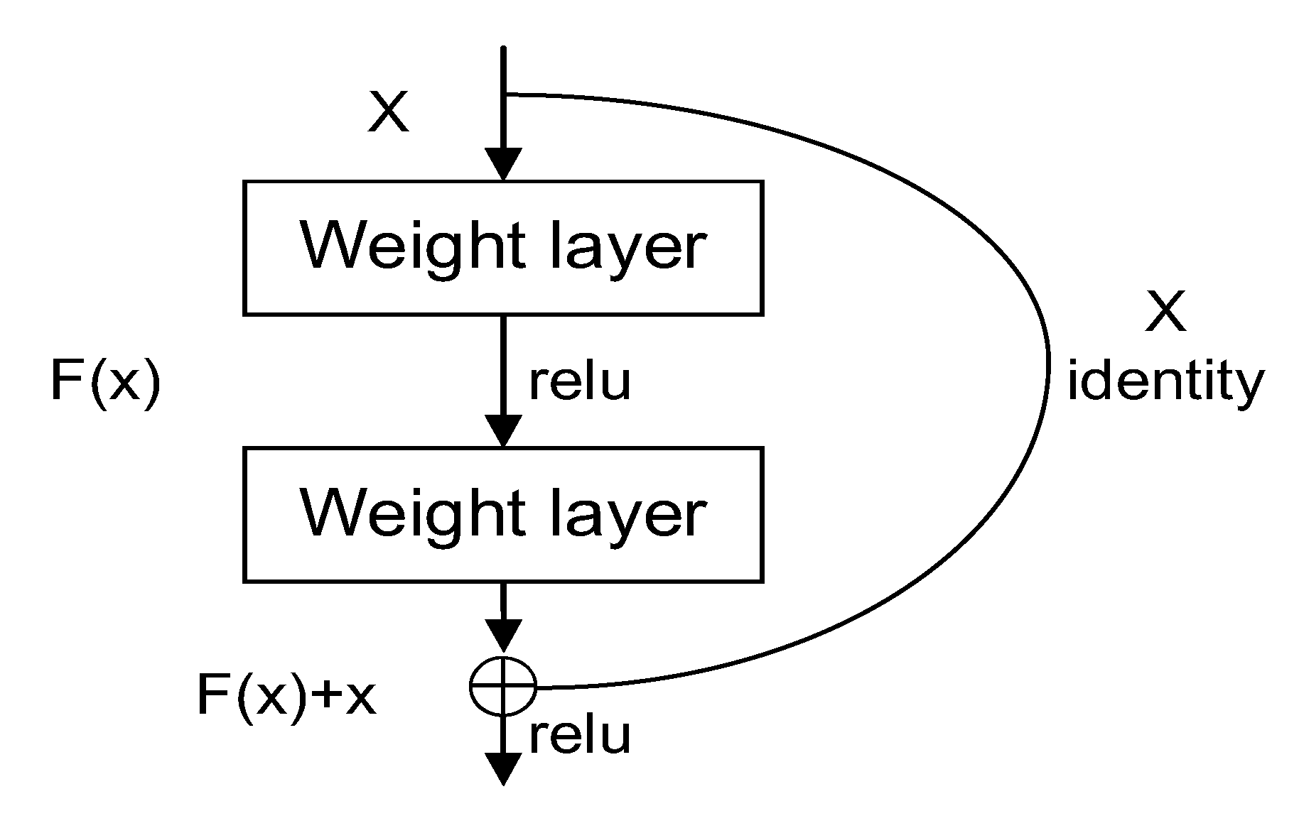 Sensors 22 08091 g008 Sensors 22 08091 g008