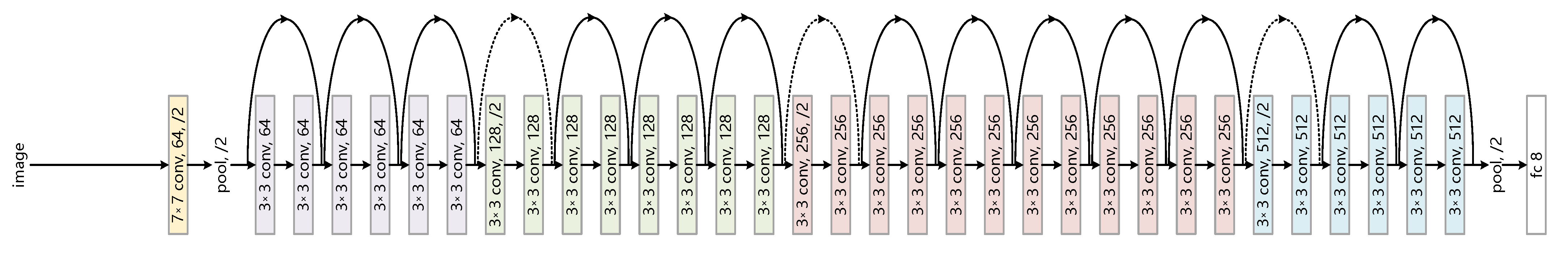 Sensors 22 08091 g009 Sensors 22 08091 g009