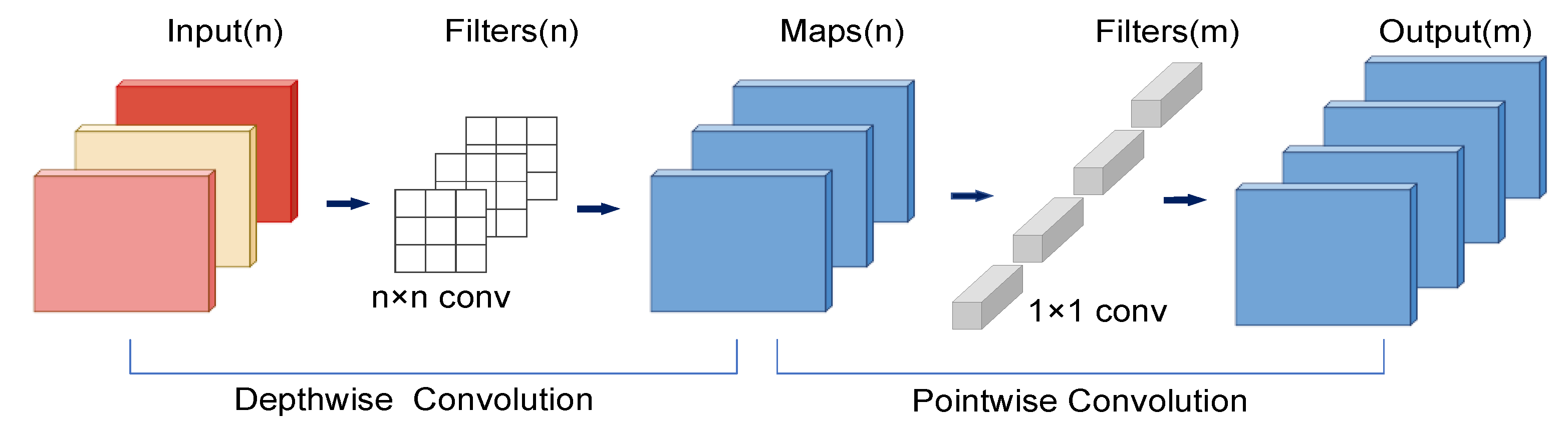 Sensors 22 08091 g010 Sensors 22 08091 g010