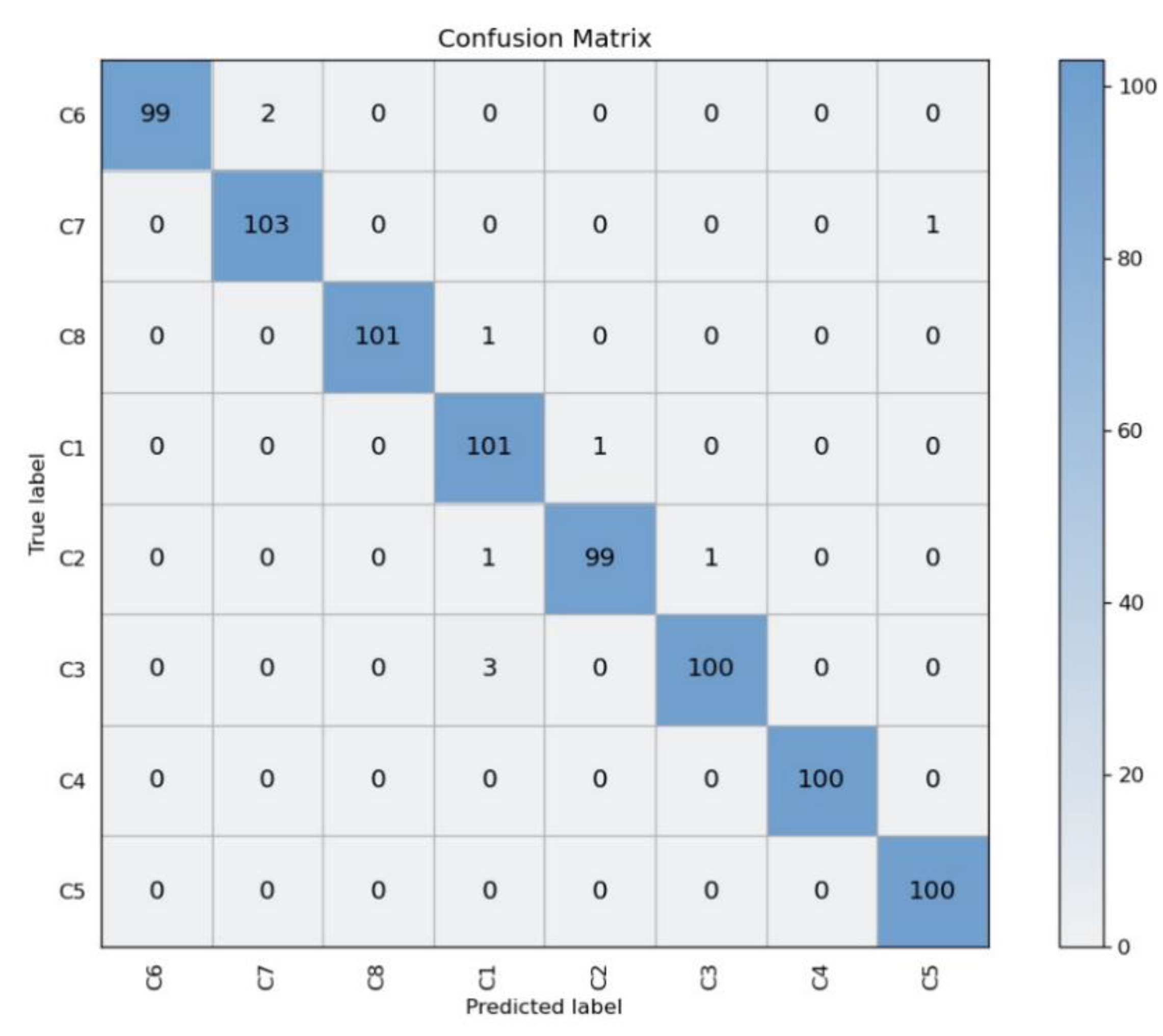 Sensors 22 08091 g015 Sensors 22 08091 g015