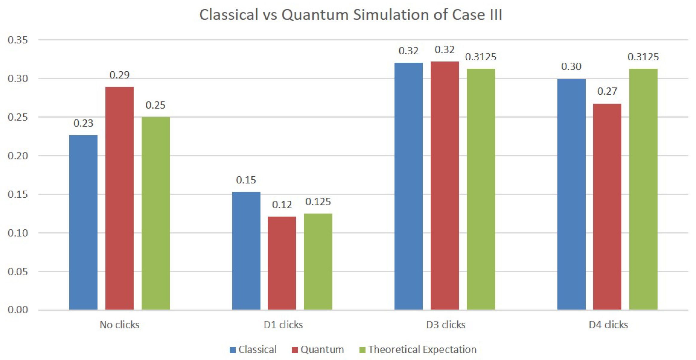 Sensors 22 08092 g006