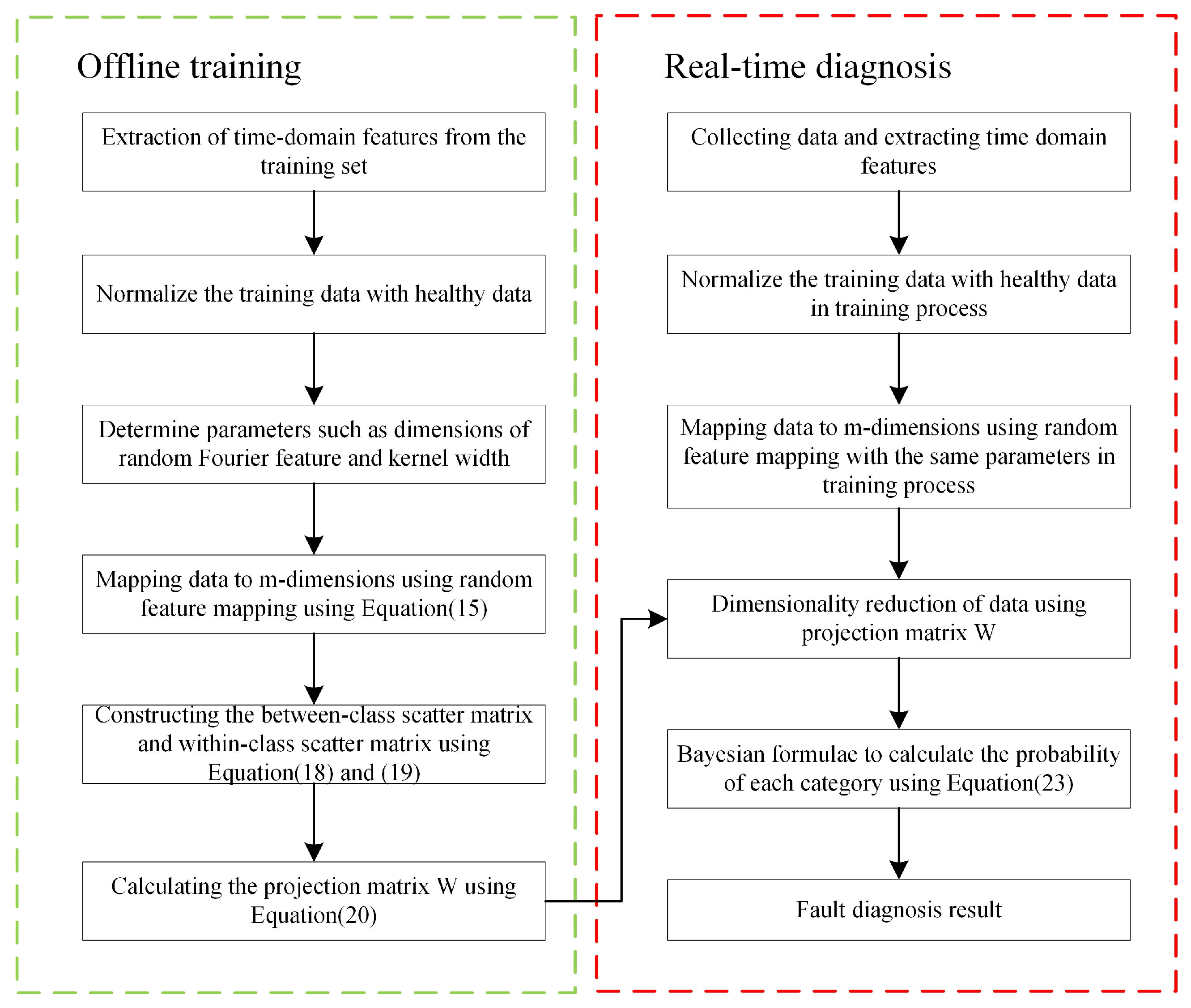 Sensors 22 08093 g001
