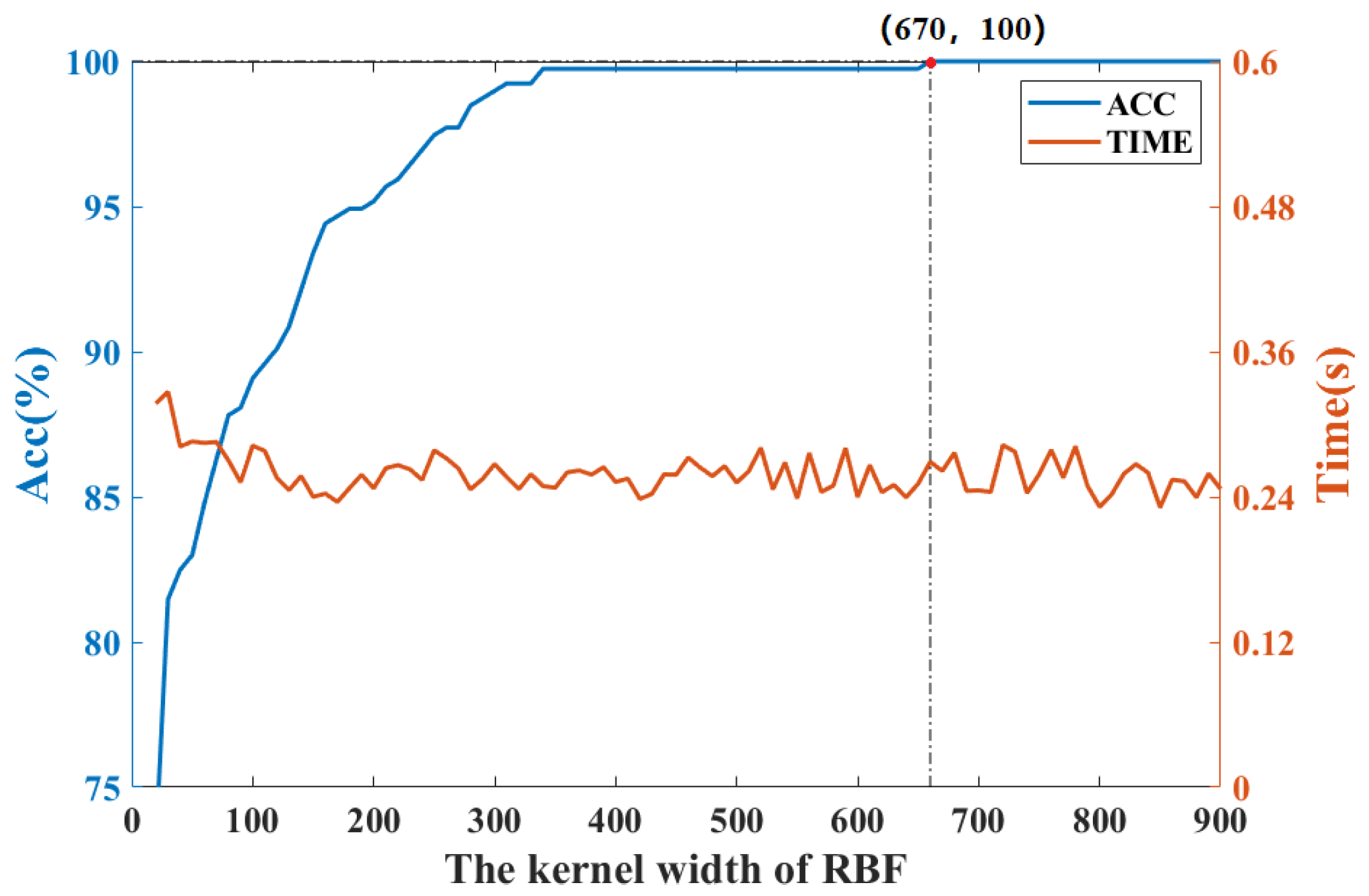 Sensors 22 08093 g003