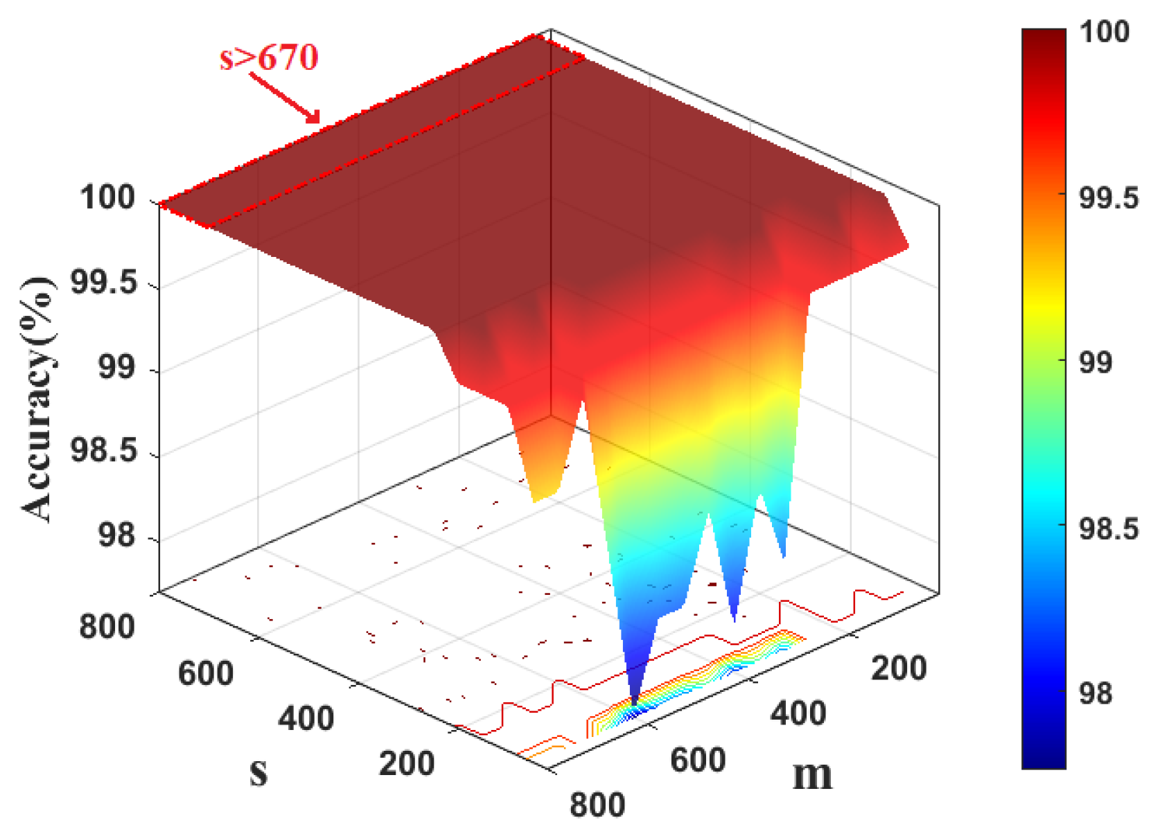 Sensors 22 08093 g004