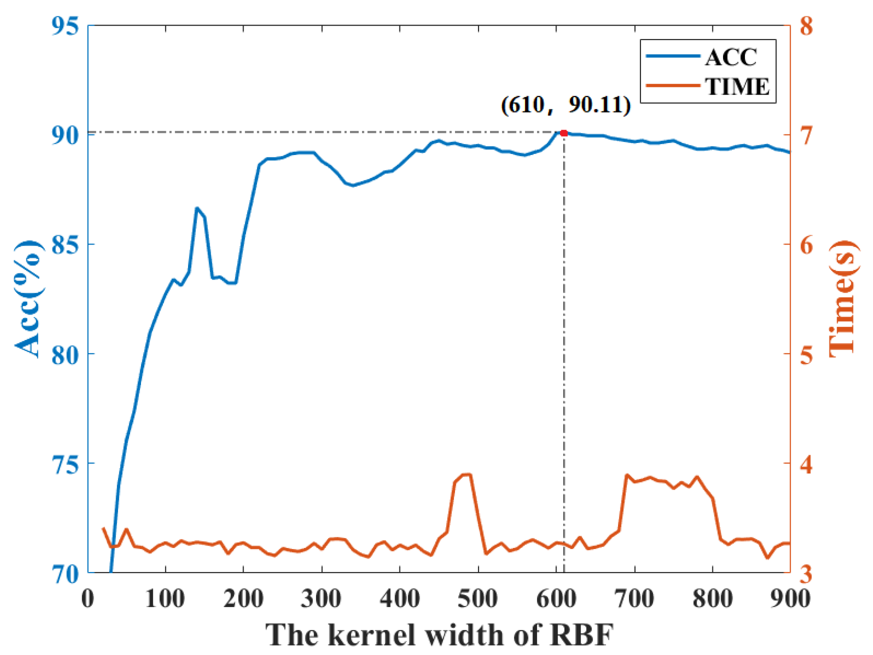Sensors 22 08093 g007