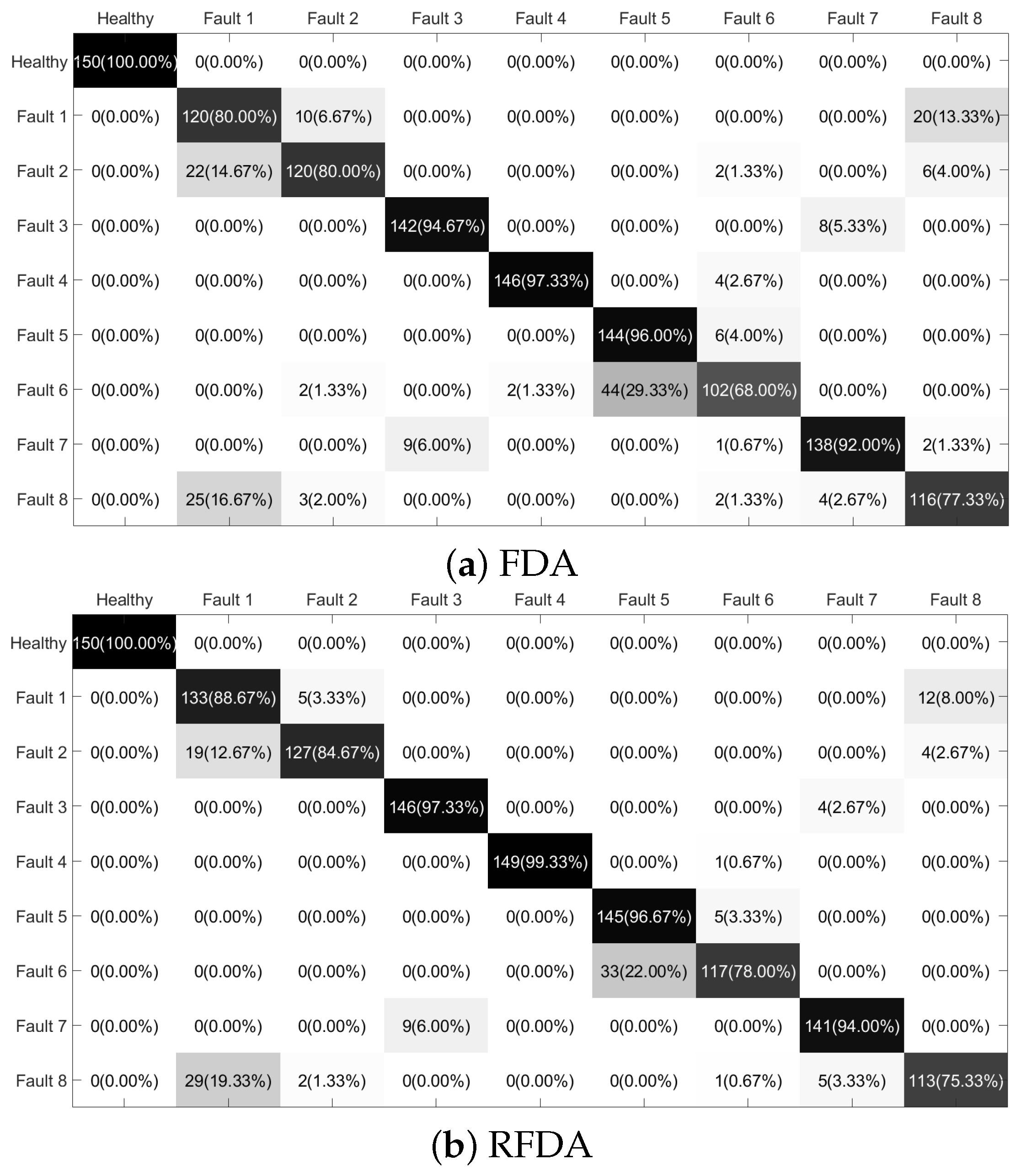 Sensors 22 08093 g010a