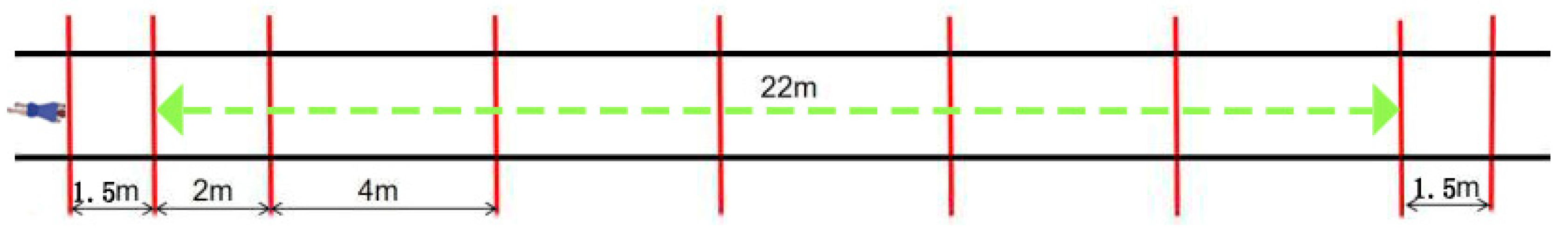 Sensors 22 08094 g002