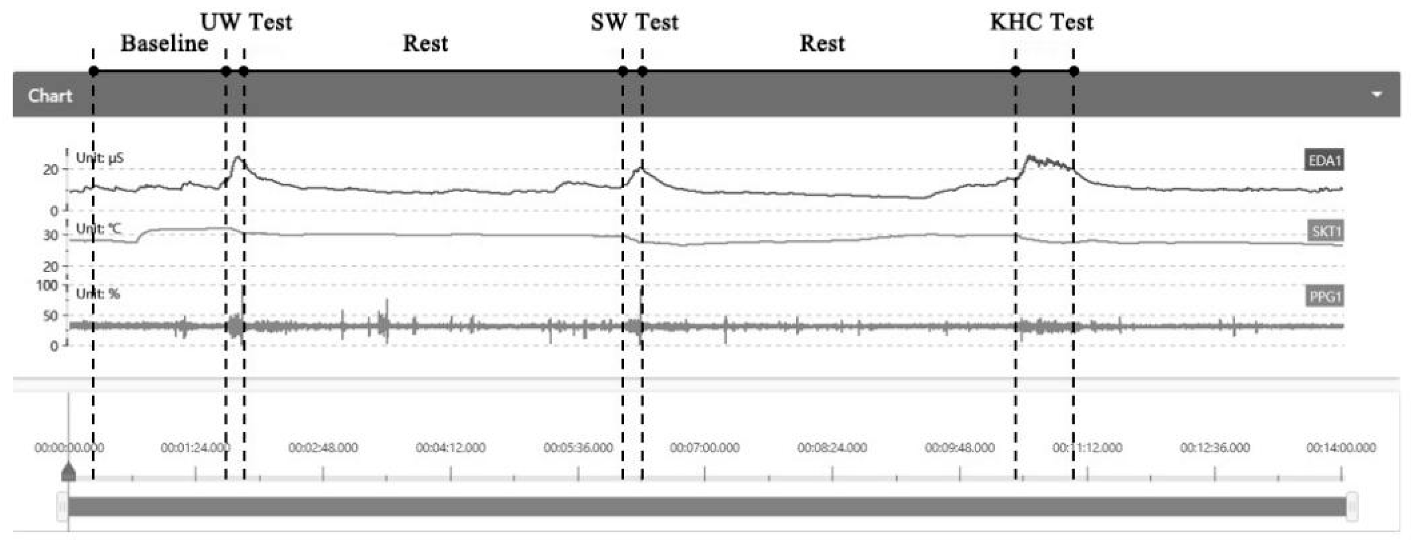 Sensors 22 08094 g004