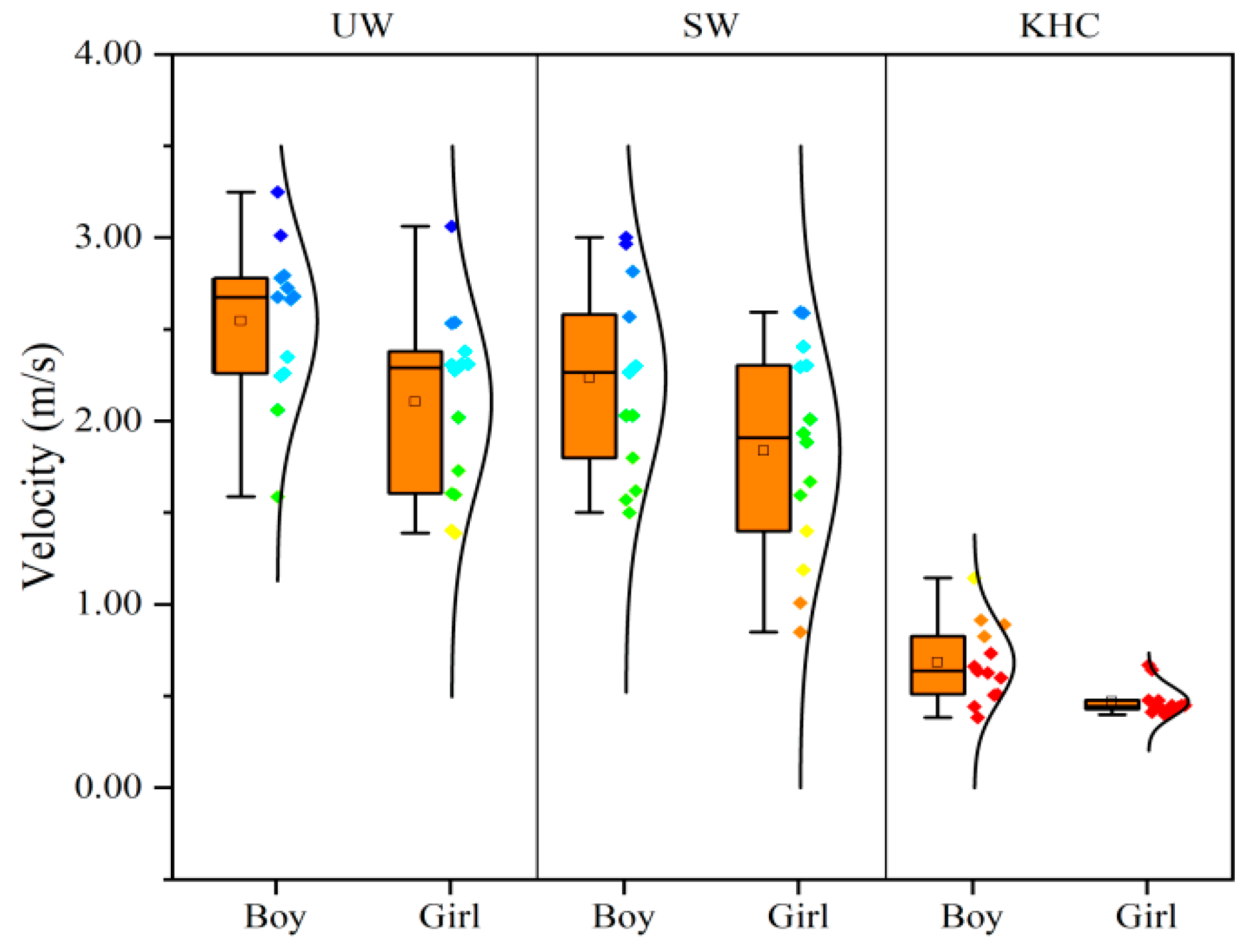 Sensors 22 08094 g008