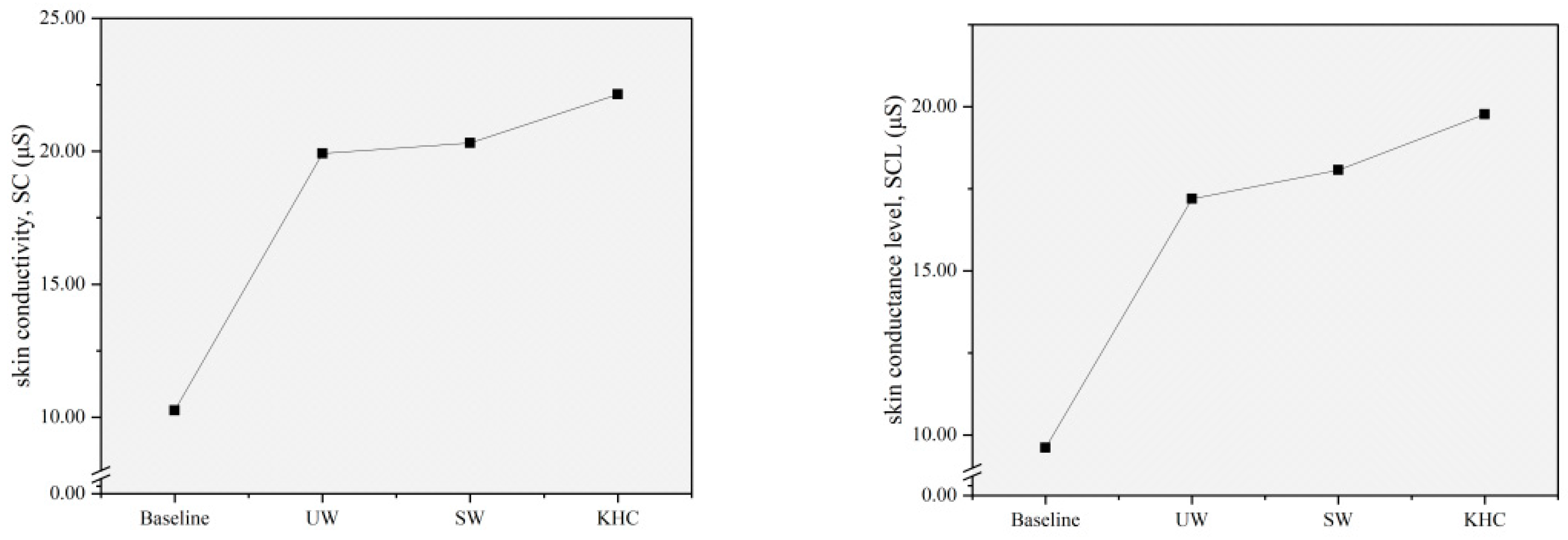 Sensors 22 08094 g009