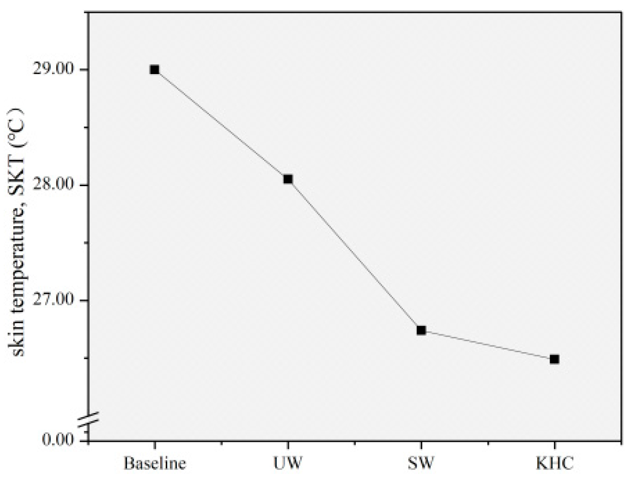 Sensors 22 08094 g010