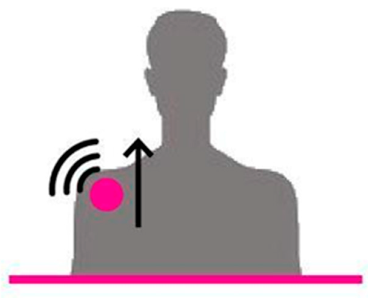 Sensors 22 08095 g003 Sensors 22 08095 g003