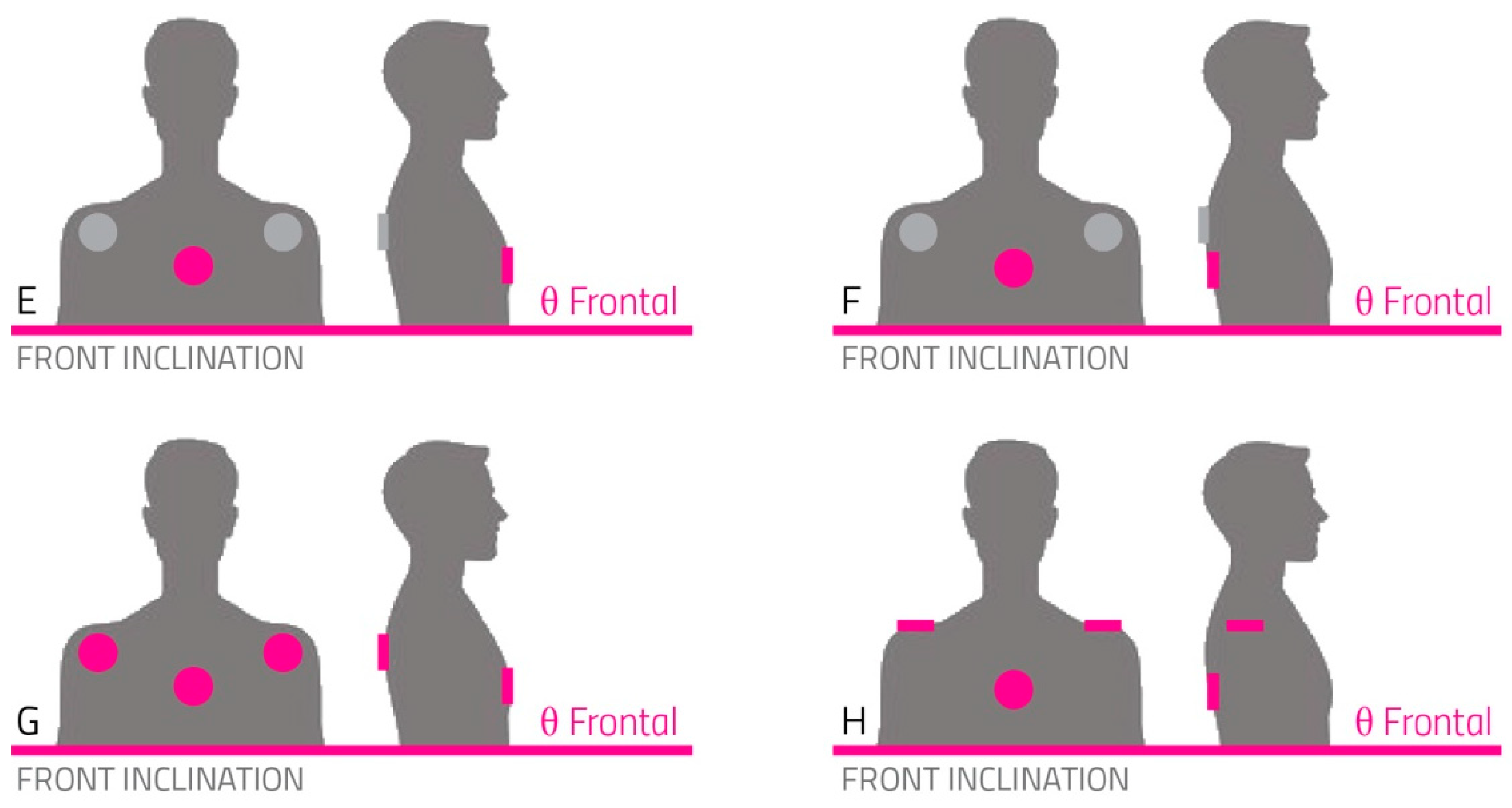 Sensors 22 08095 g005 Sensors 22 08095 g005