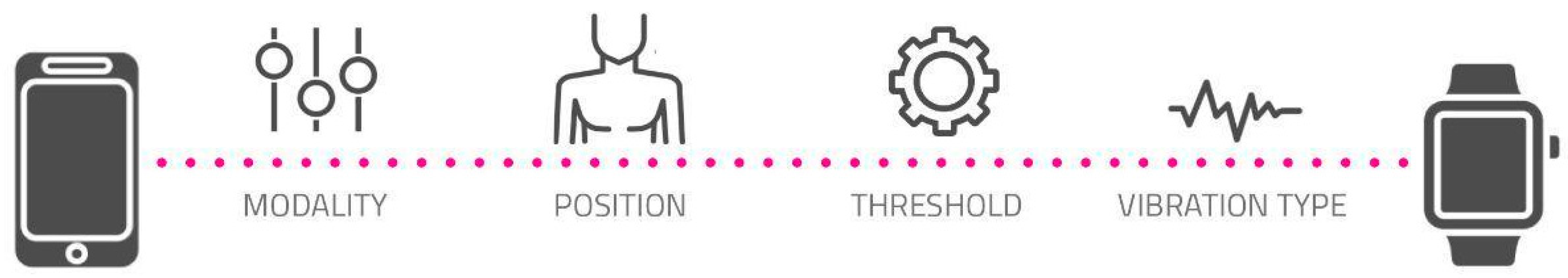Sensors 22 08095 g008 Sensors 22 08095 g008