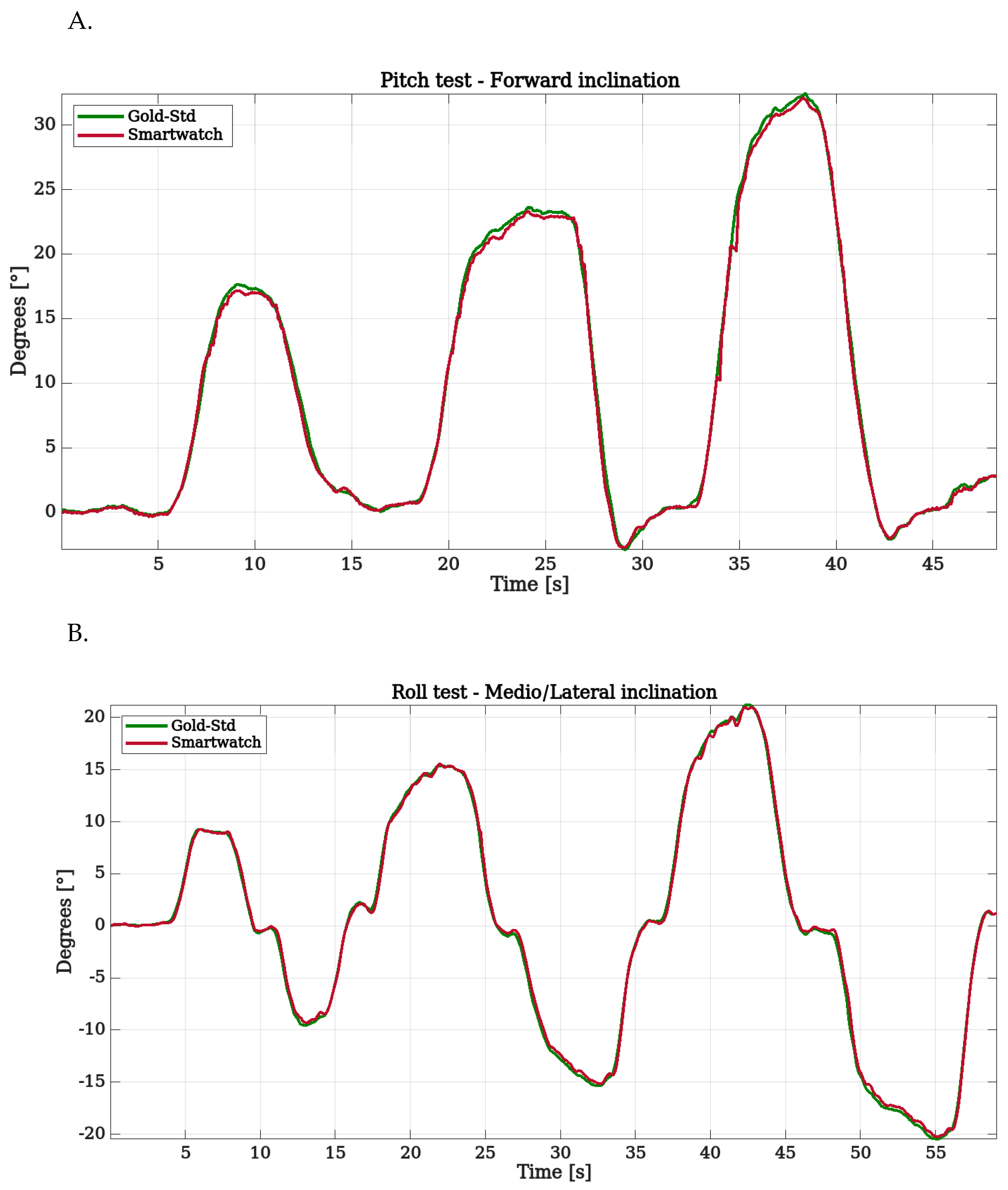 Sensors 22 08095 g011 Sensors 22 08095 g011