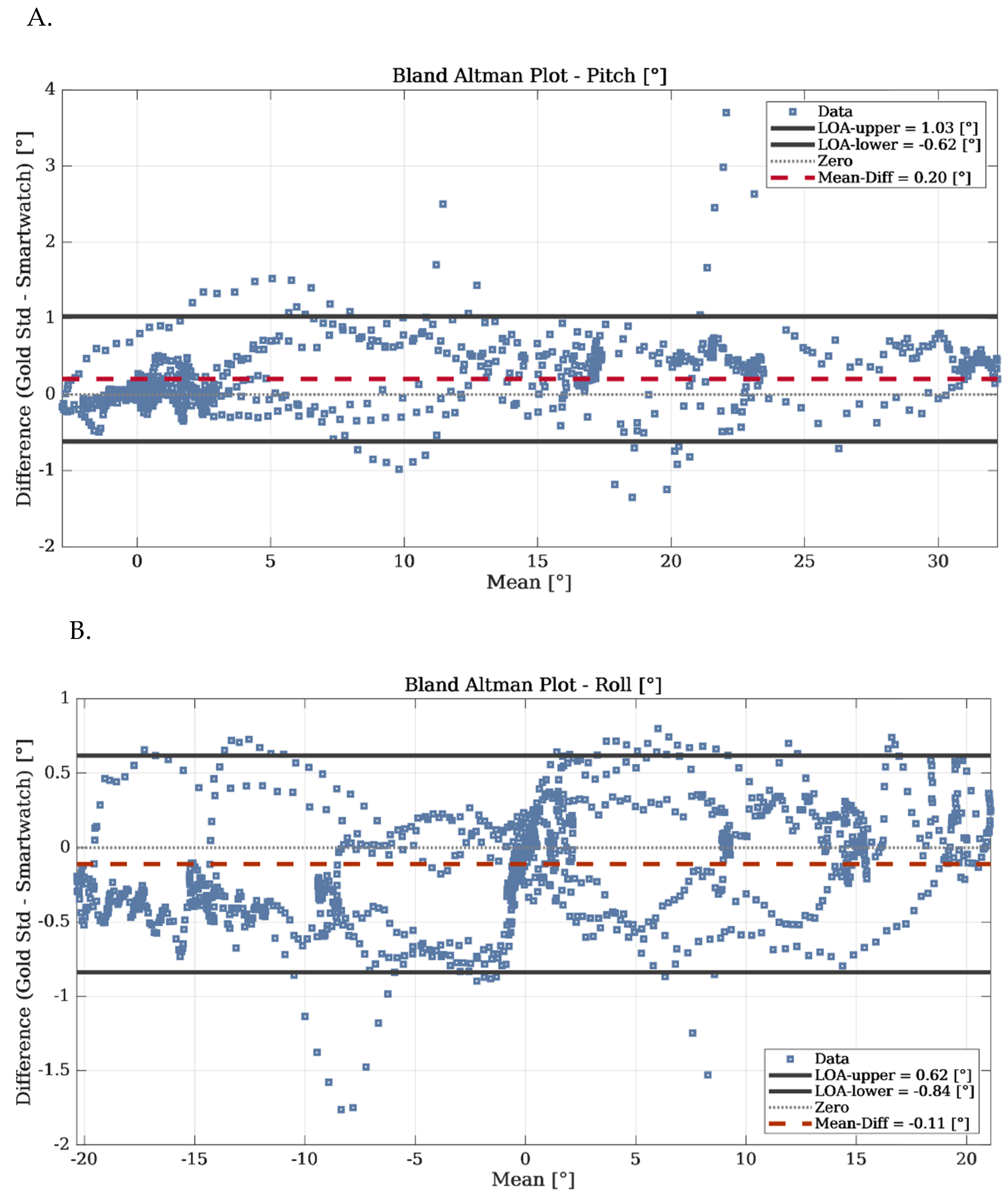 Sensors 22 08095 g012 Sensors 22 08095 g012