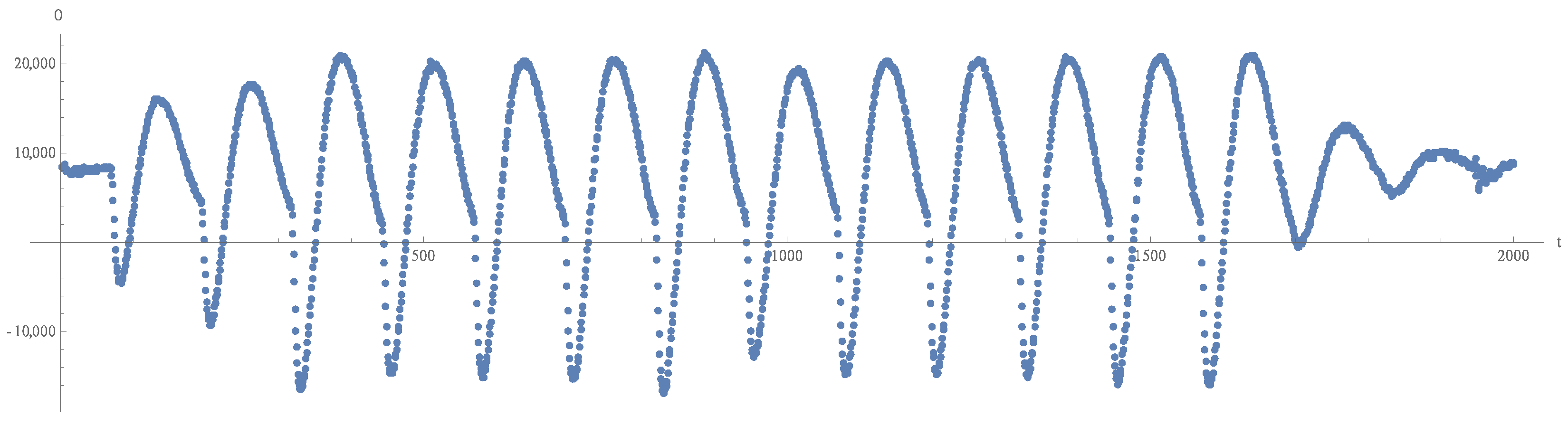 Sensors 22 08096 g003