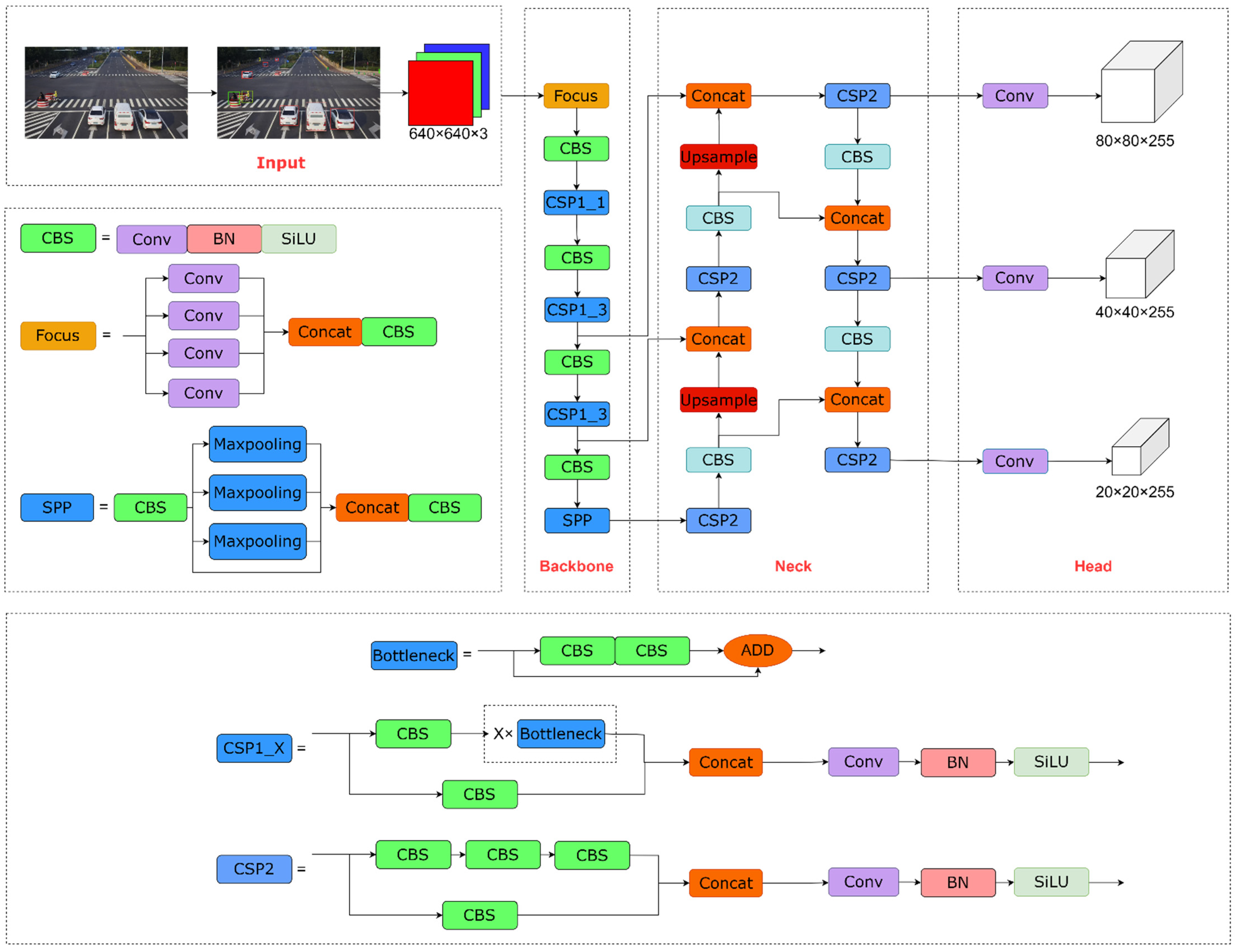 Sensors 22 08097 g002