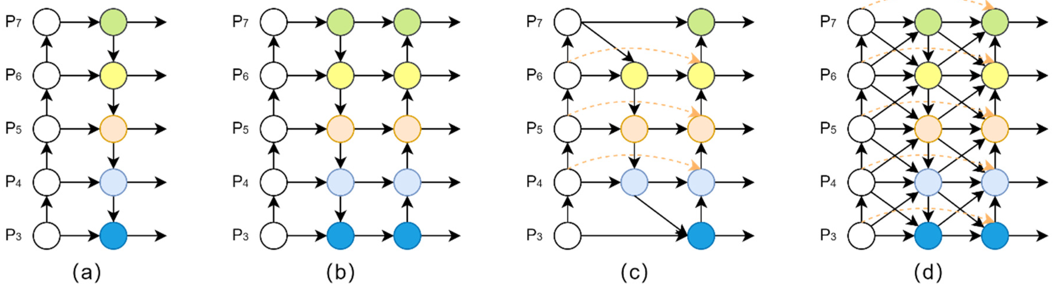 Sensors 22 08097 g004