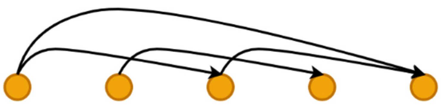 Sensors 22 08097 g005