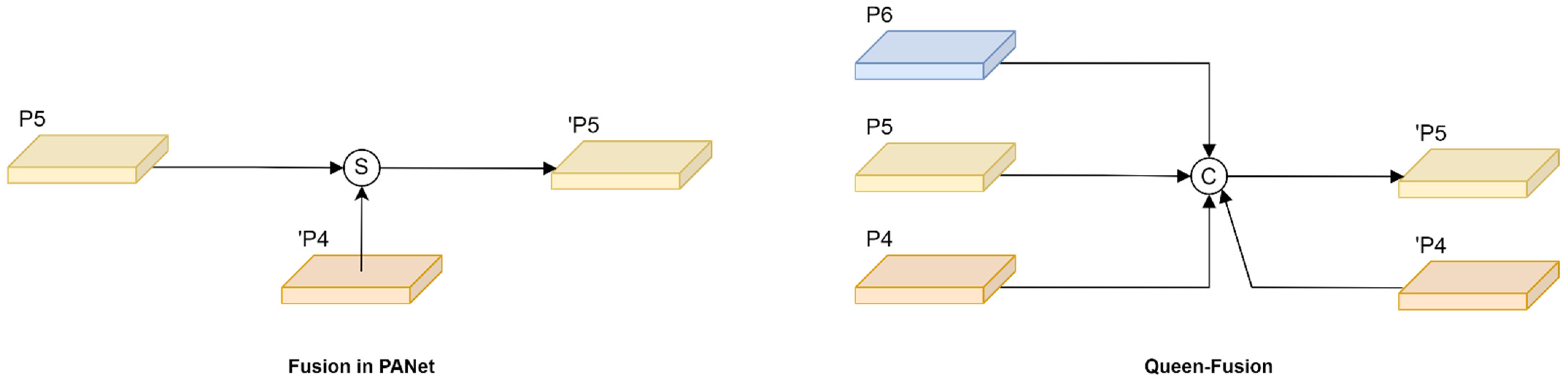 Sensors 22 08097 g006