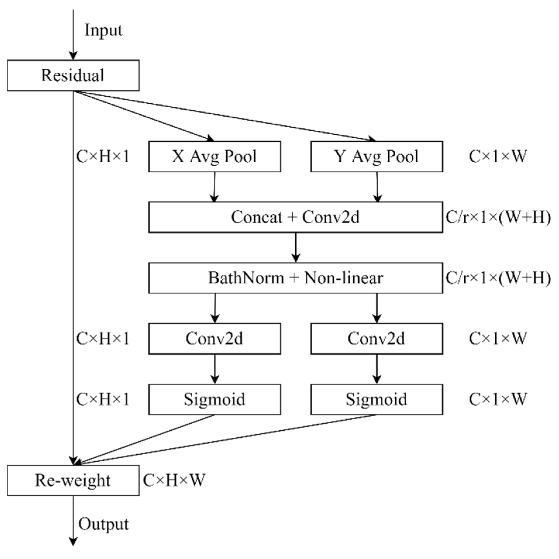 Sensors 22 08097 g007