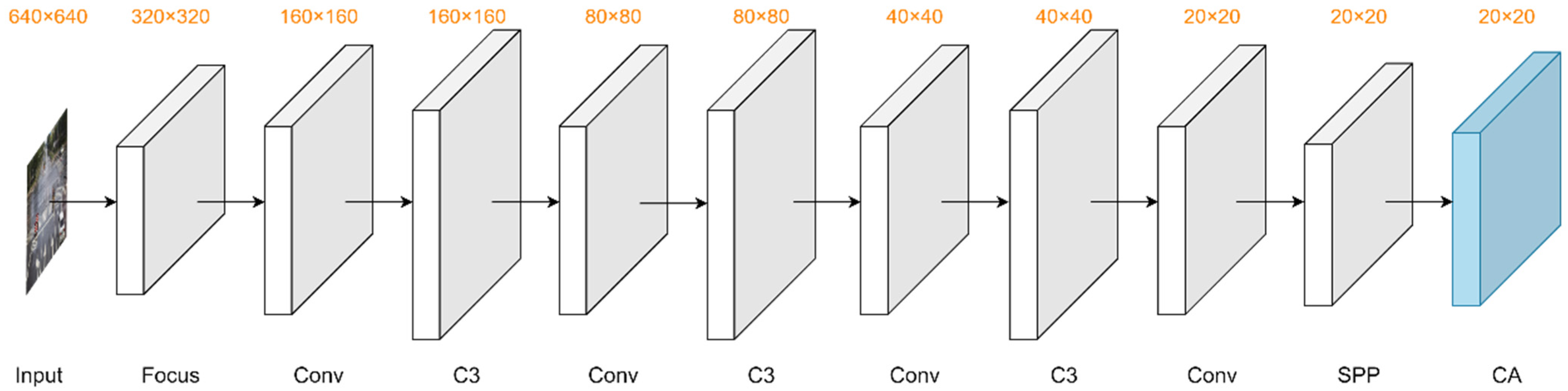 Sensors 22 08097 g008