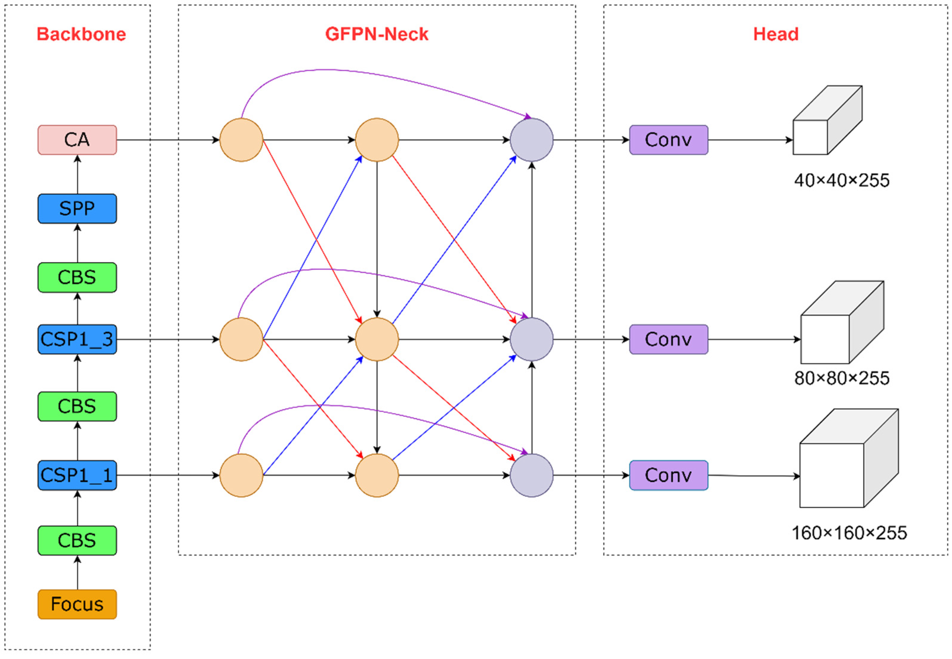 Sensors 22 08097 g009