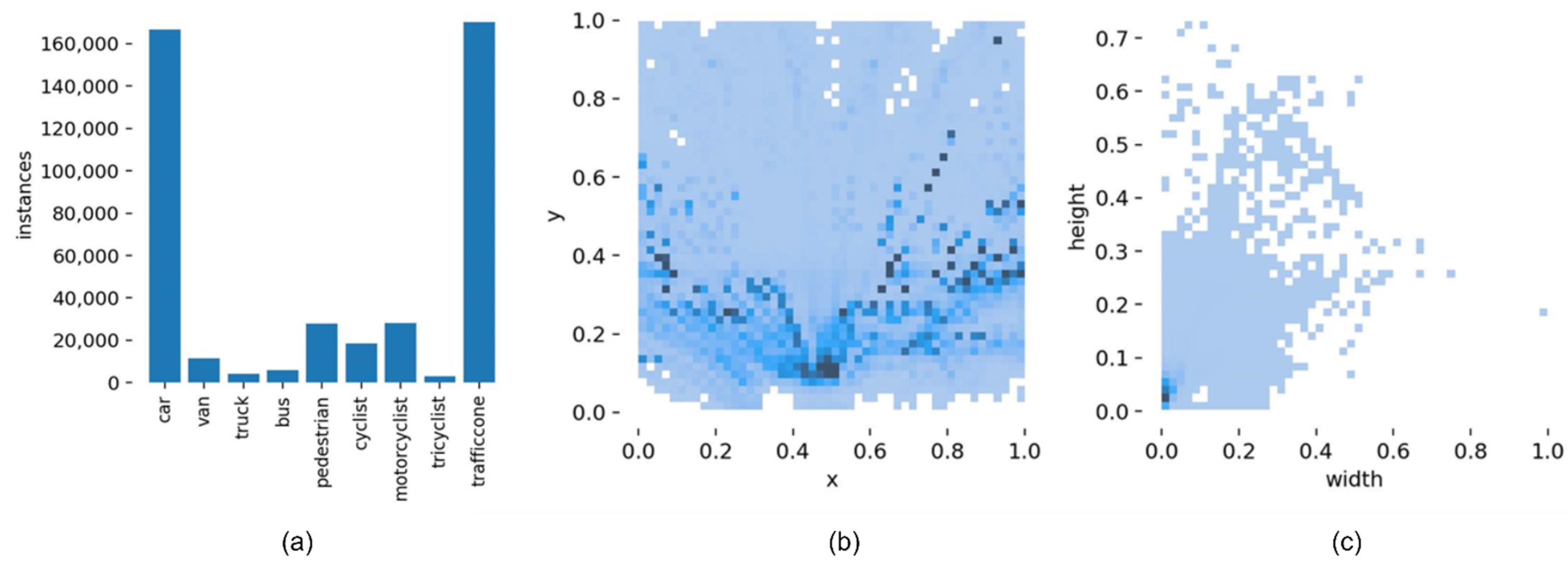 Sensors 22 08097 g014