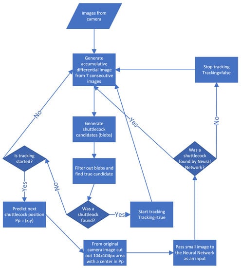 Sensors 22 08098 g011
