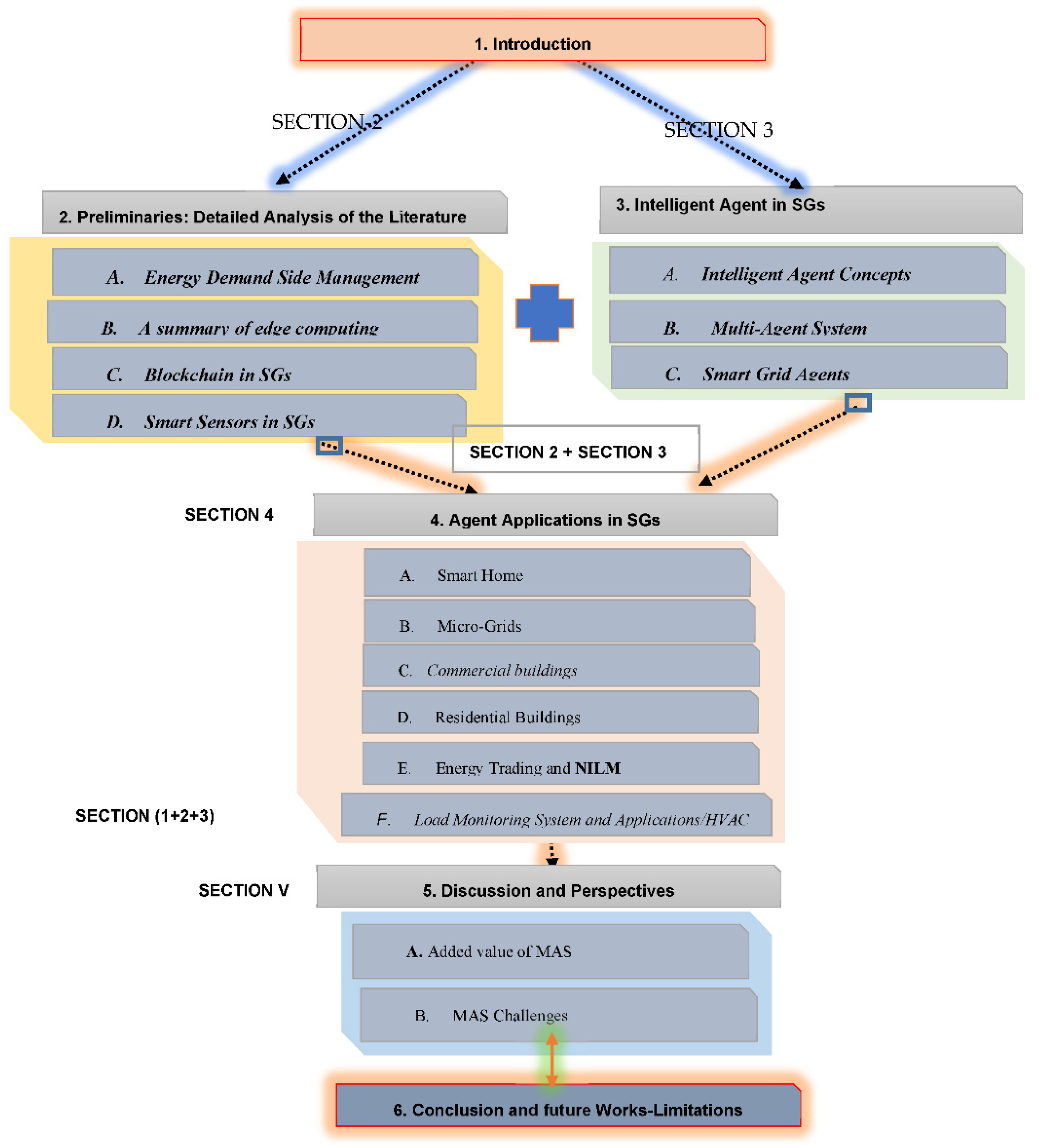 Sensors 22 08099 g001