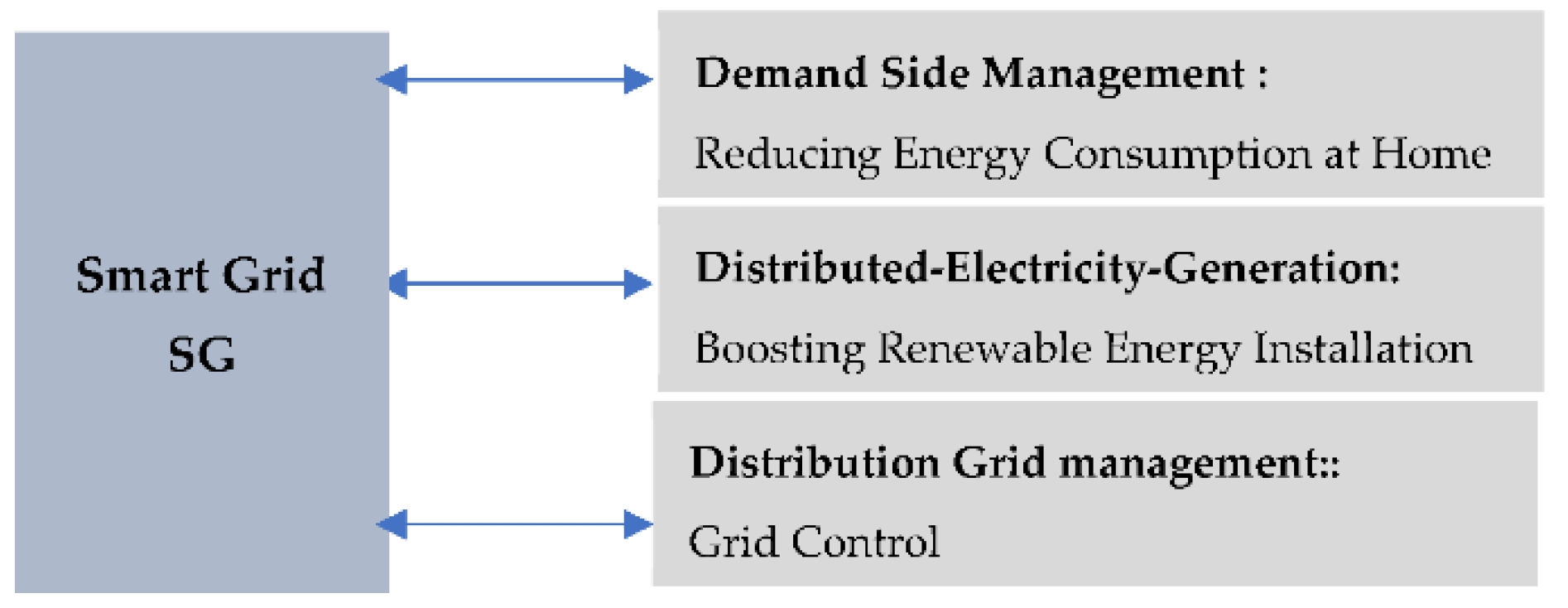 Sensors 22 08099 g002