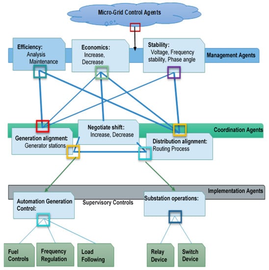 Sensors 22 08099 g007