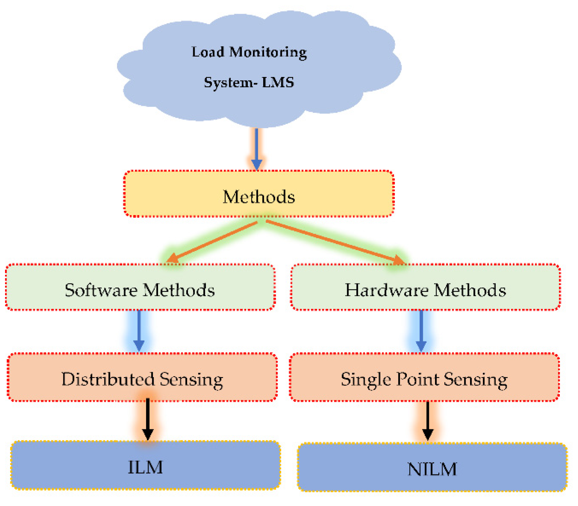 Sensors 22 08099 g009