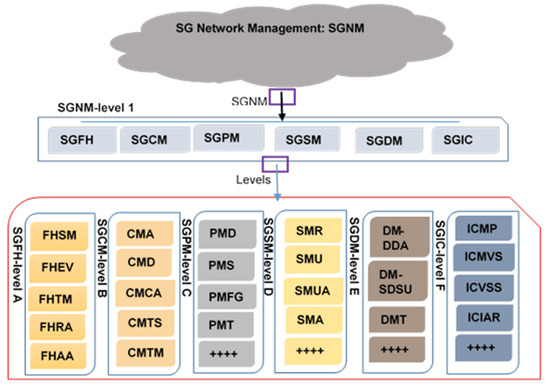 Sensors 22 08099 g0a2