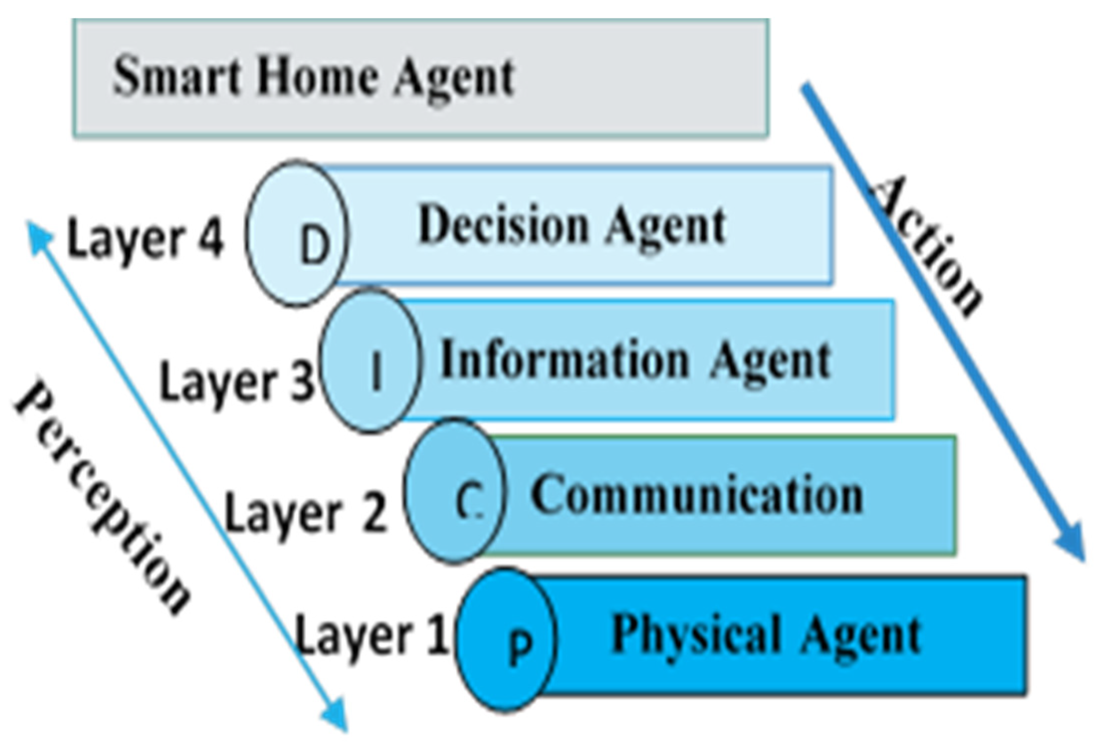 Sensors 22 08099 g0a3