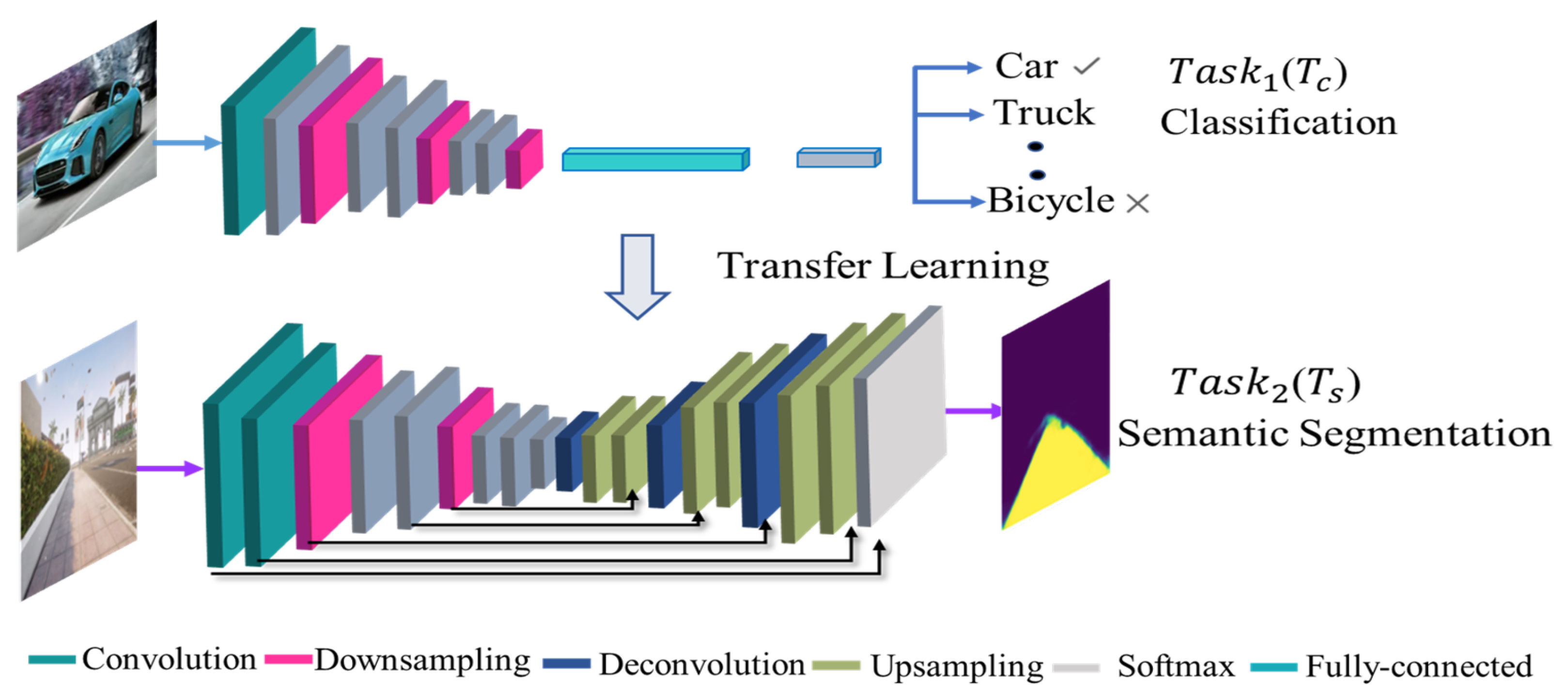 Sensors 22 08101 g003