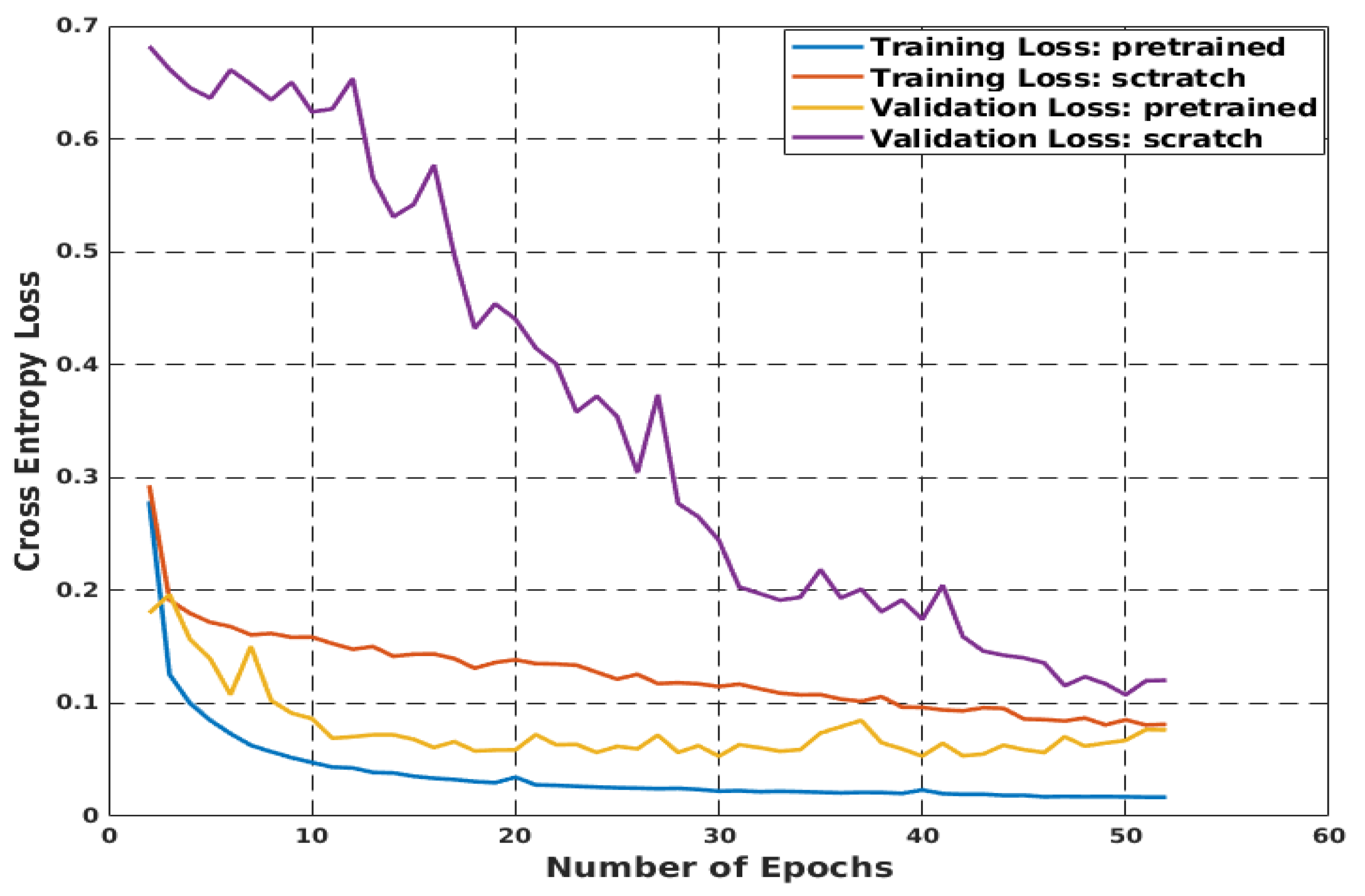 Sensors 22 08101 g005