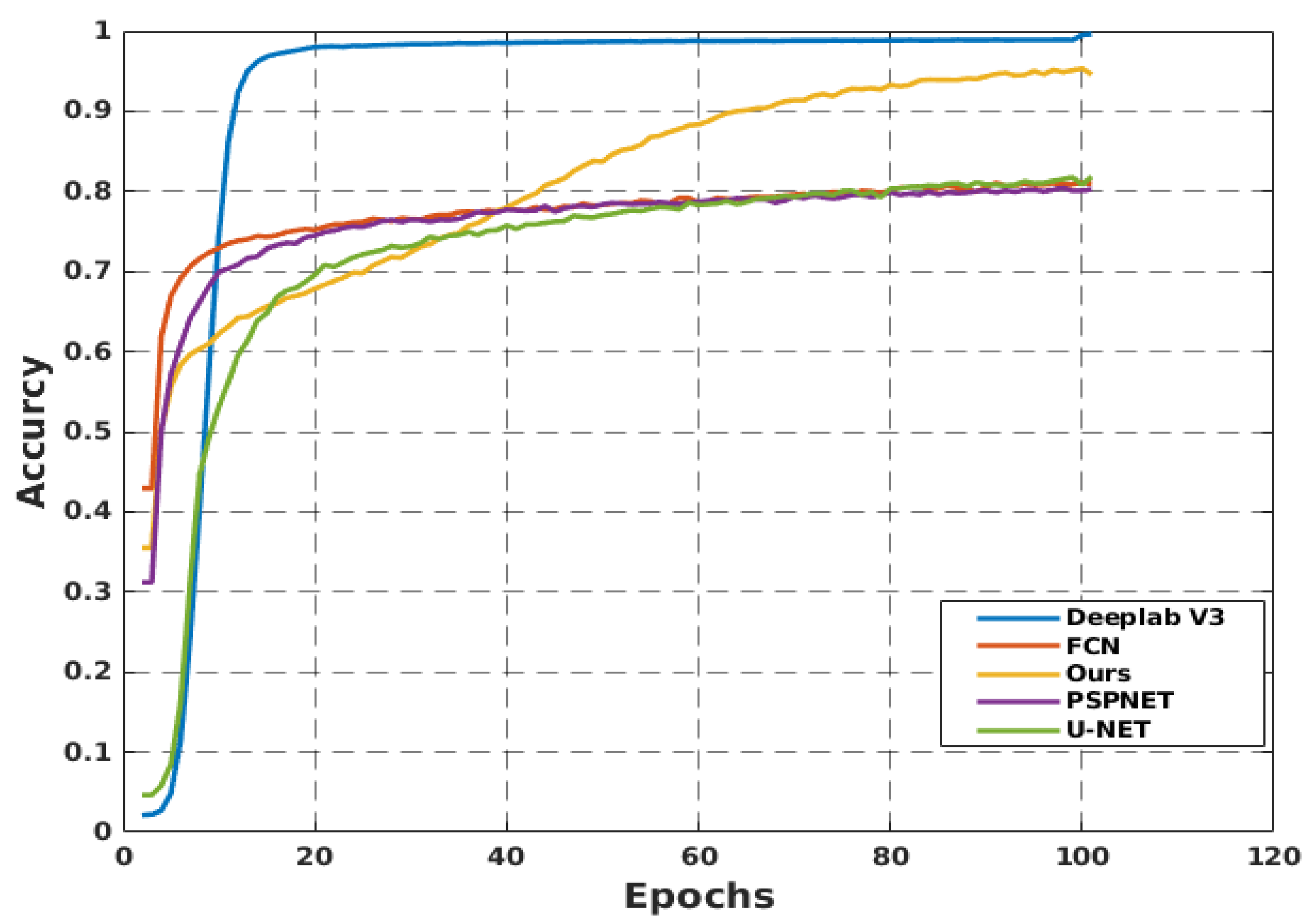 Sensors 22 08101 g006
