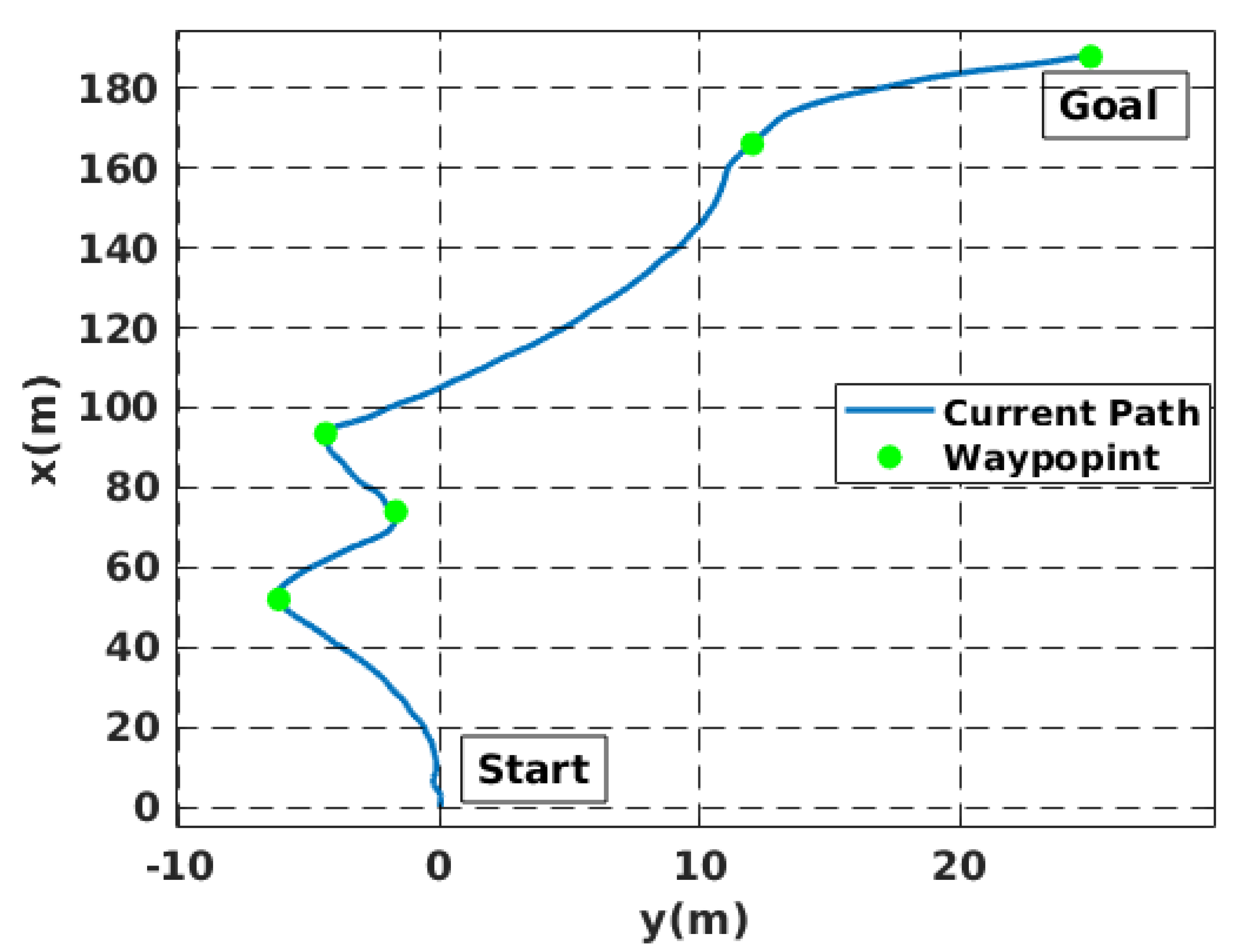 Sensors 22 08101 g014