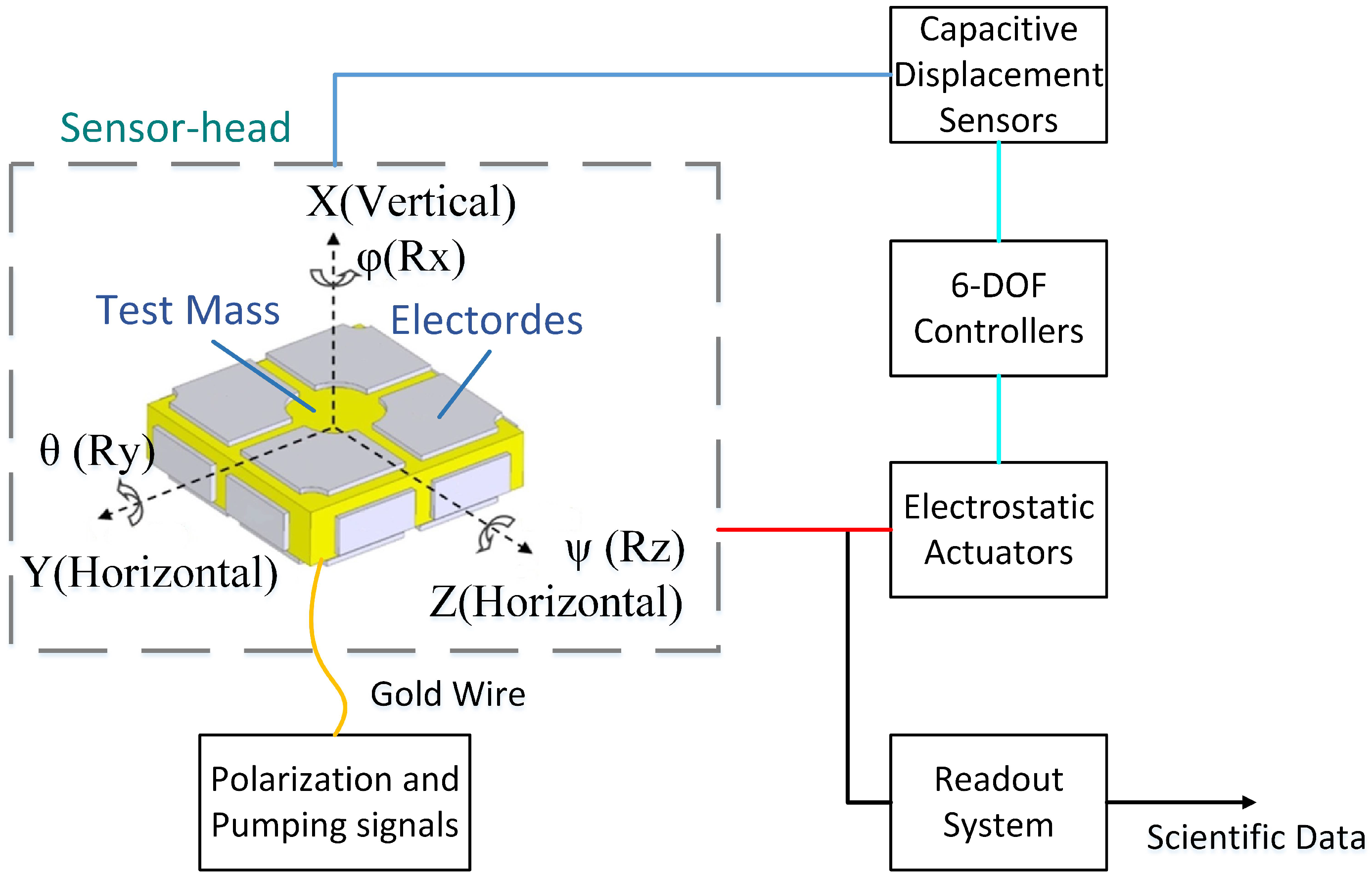 Sensors 22 08102 g001 Sensors 22 08102 g001