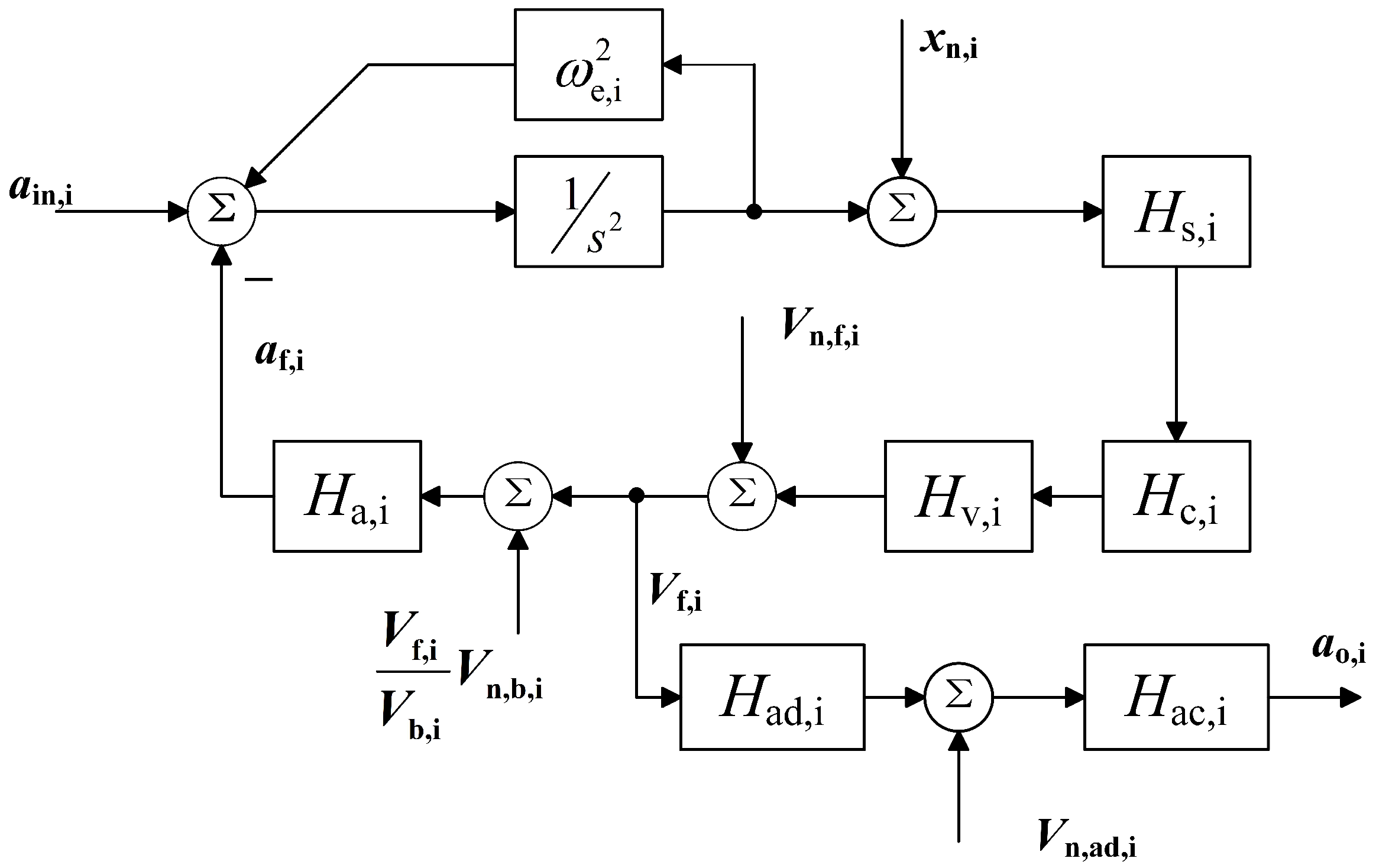 Sensors 22 08102 g003 Sensors 22 08102 g003